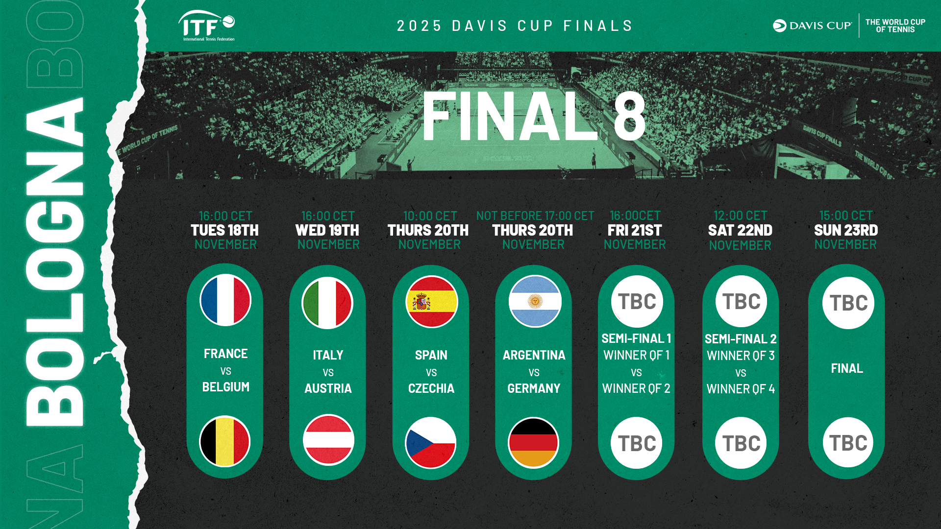 Tickers - Final 8 schedule