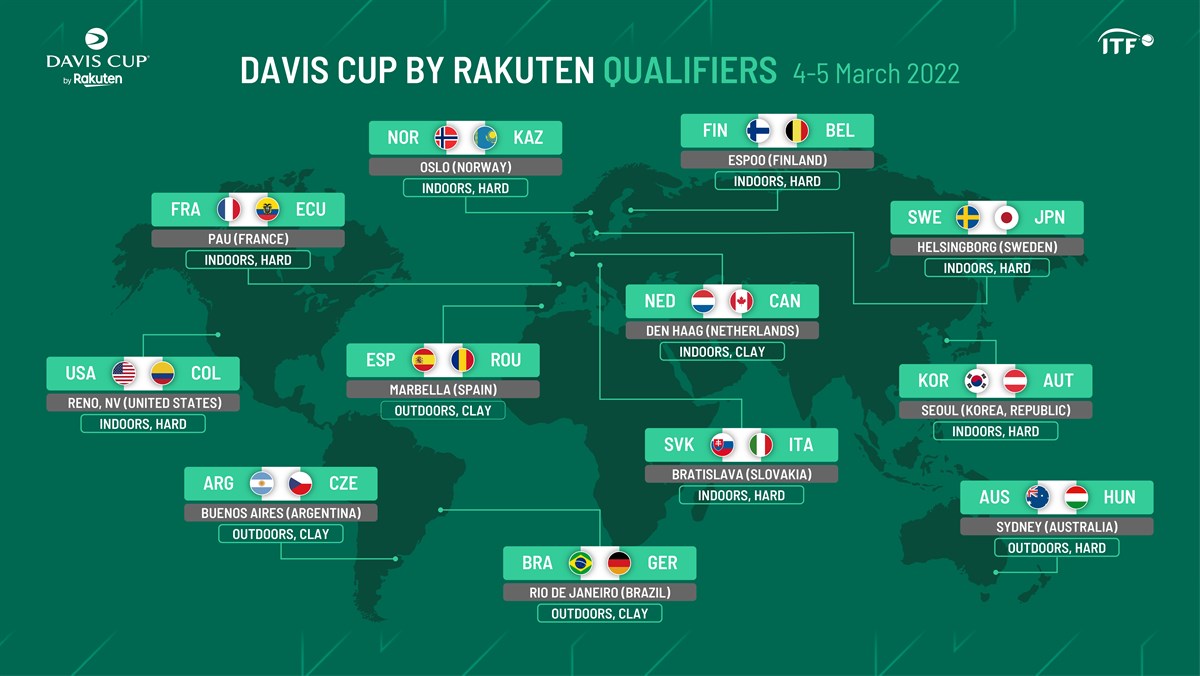 From Sydney to Reno – Australia and USA confirm Davis Cup Qualifier venues