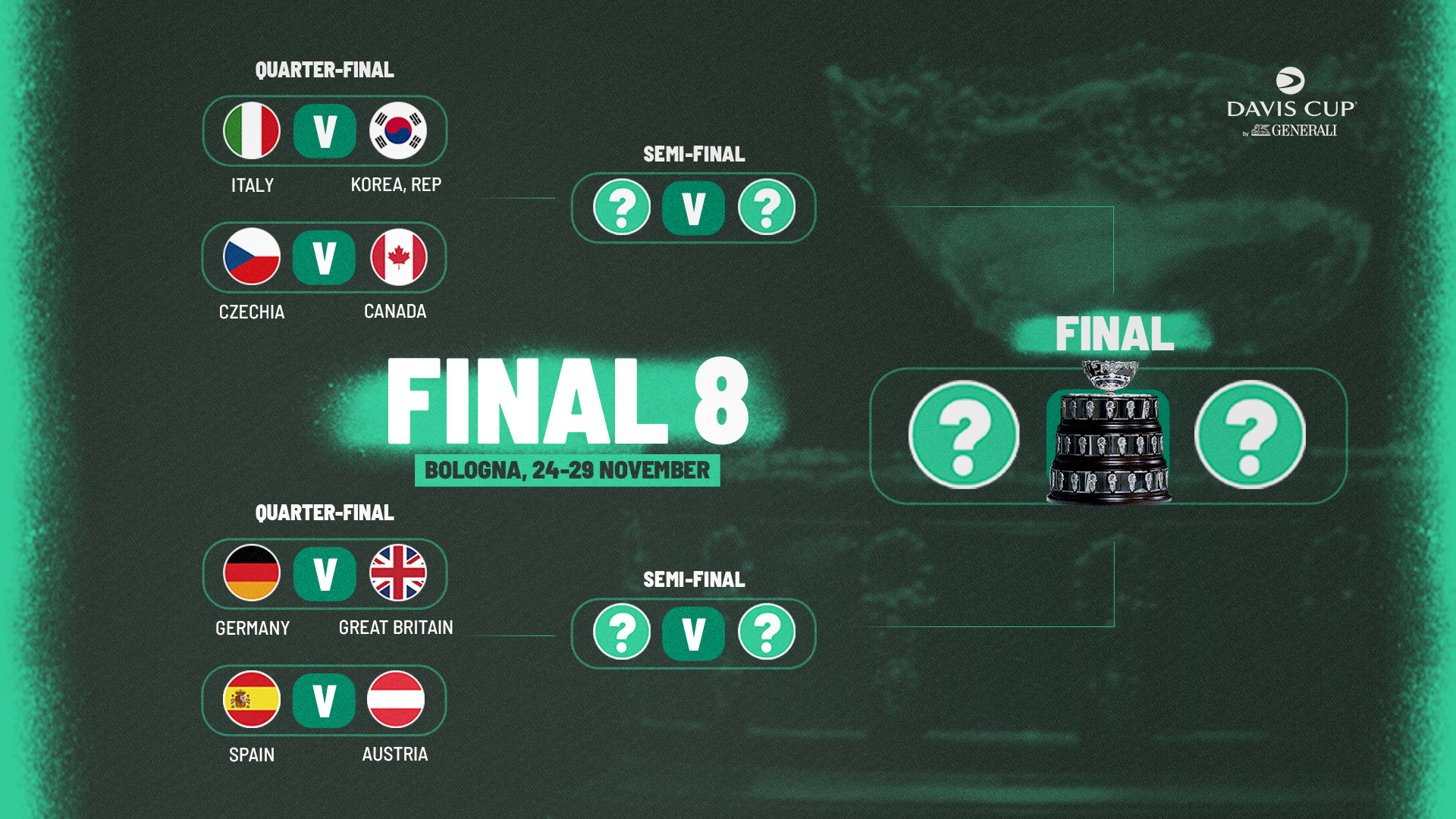 Final 8 draw tree