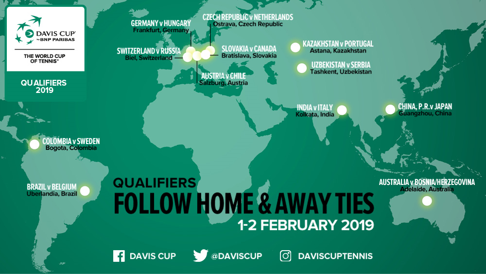 Davis Cup Qualifiers: 60 days to go