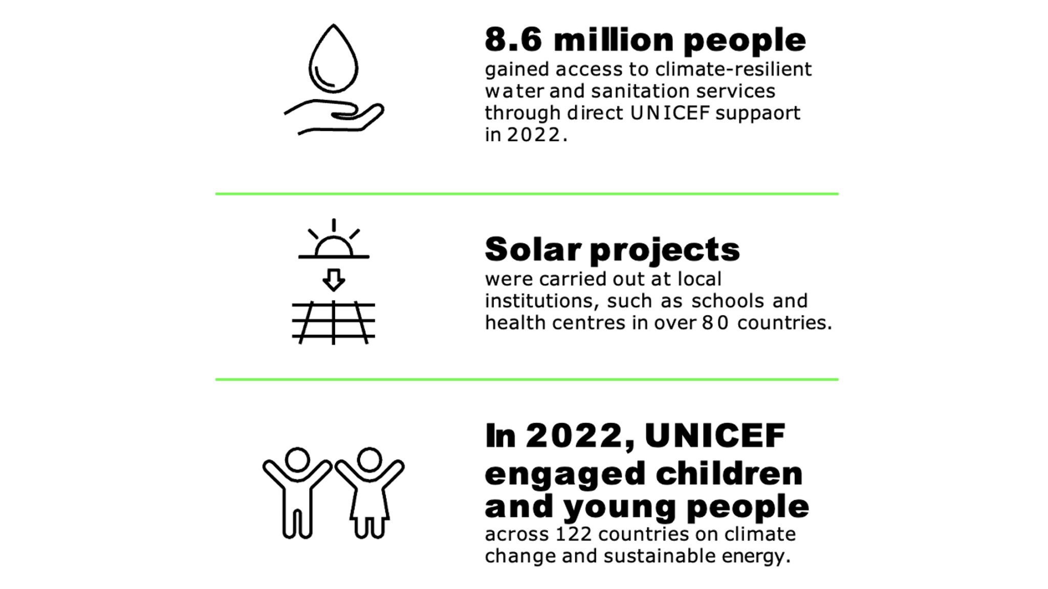 UNICEF