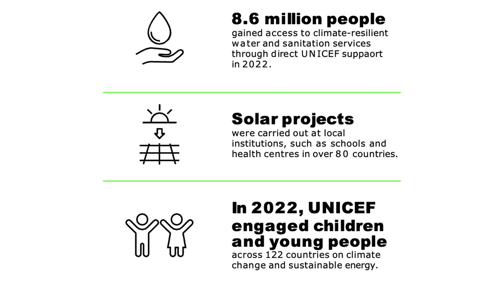 UNICEF