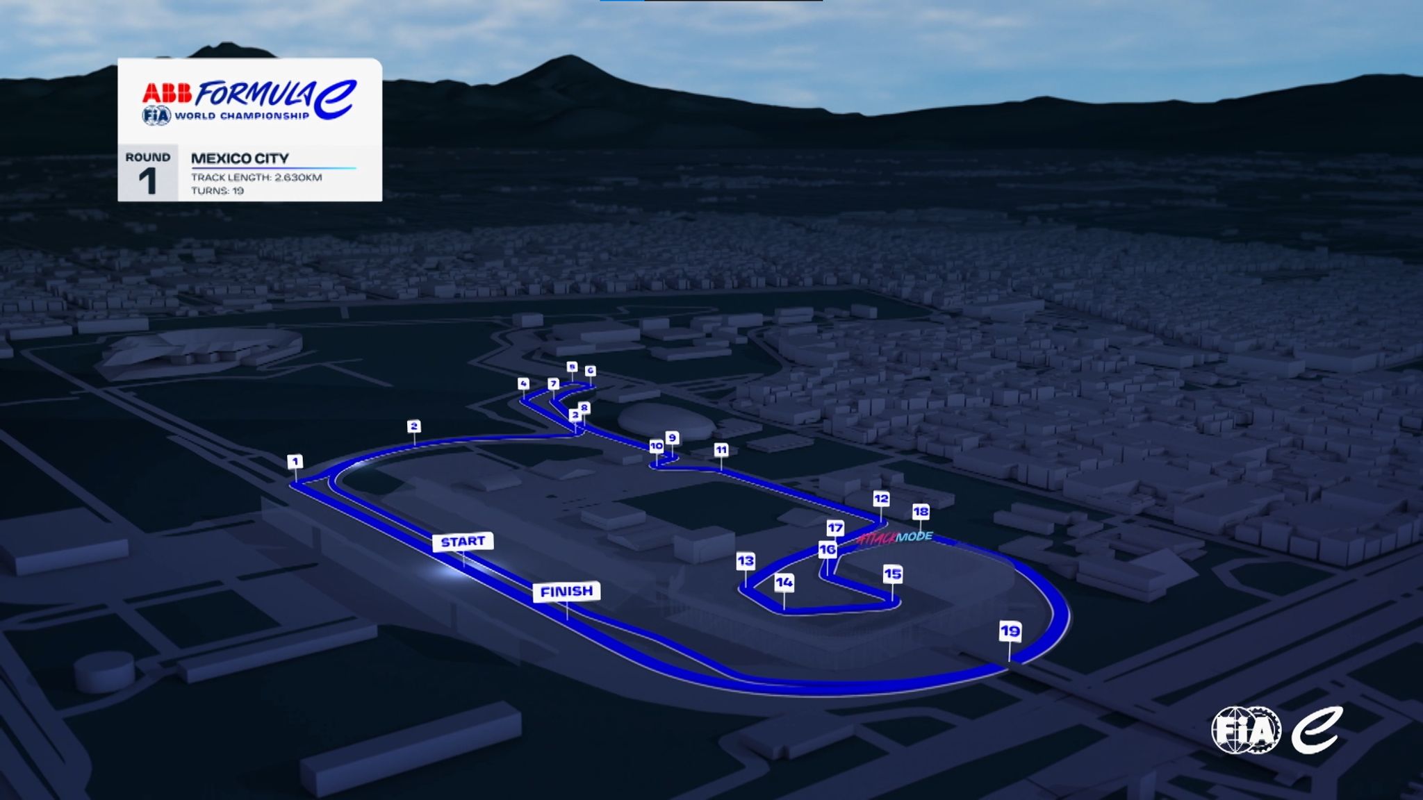 TRACK GUIDE: Autodromo Hermanos Rodriguez