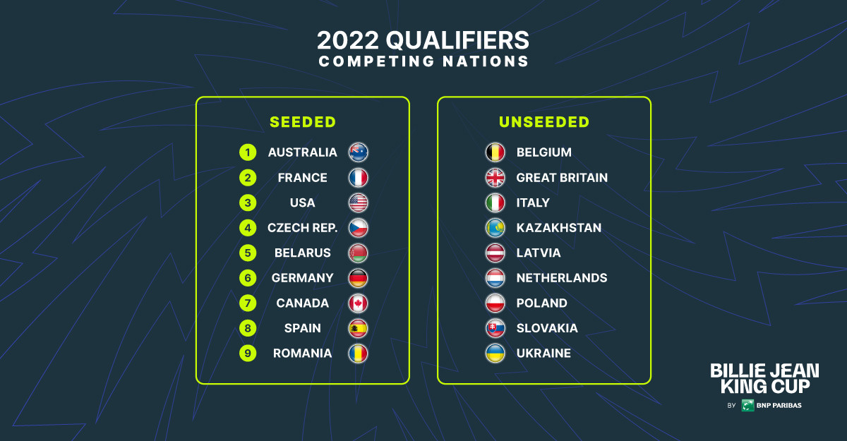 As it happened: 2022 Billie Jean King Cup Qualifiers draw