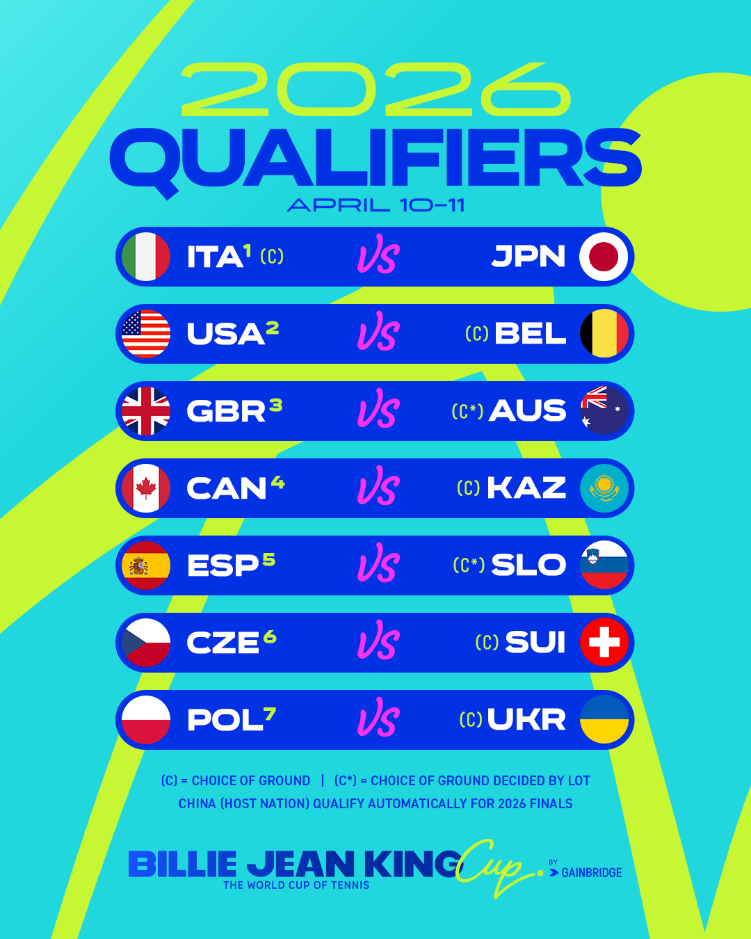 2026 Qualifiers draw graphic - 4x5