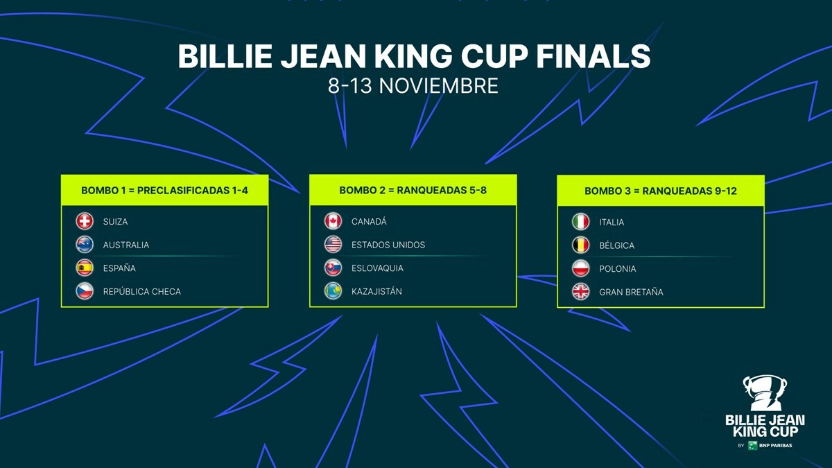 8 de Julio: Sorteo de las Finales de la Billie Jean King Cup