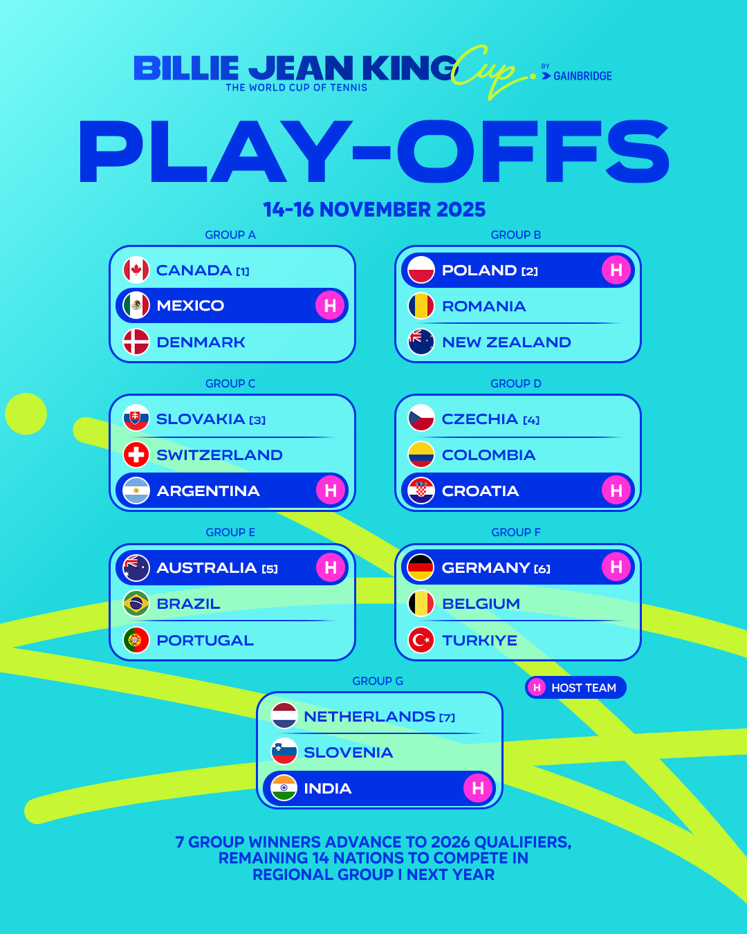 2025 Play-off Draw graphic (4x5)