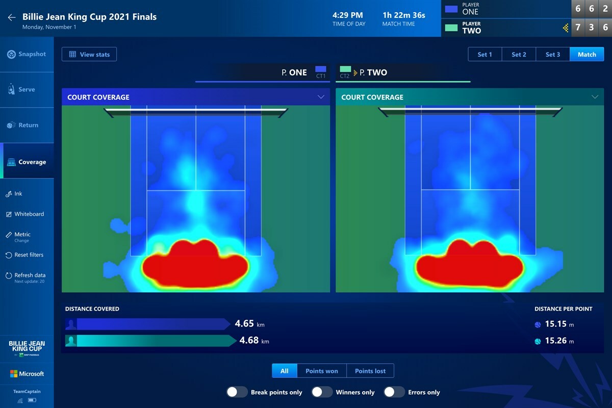 Microsoft powers data and insight at Billie Jean King Cup Finals