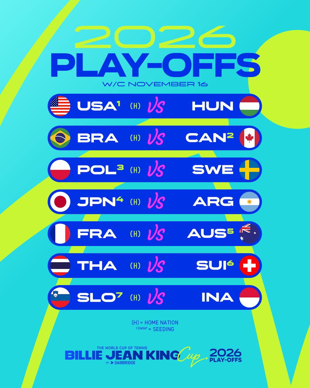 2026 Play-offs draw graphic – 4x5