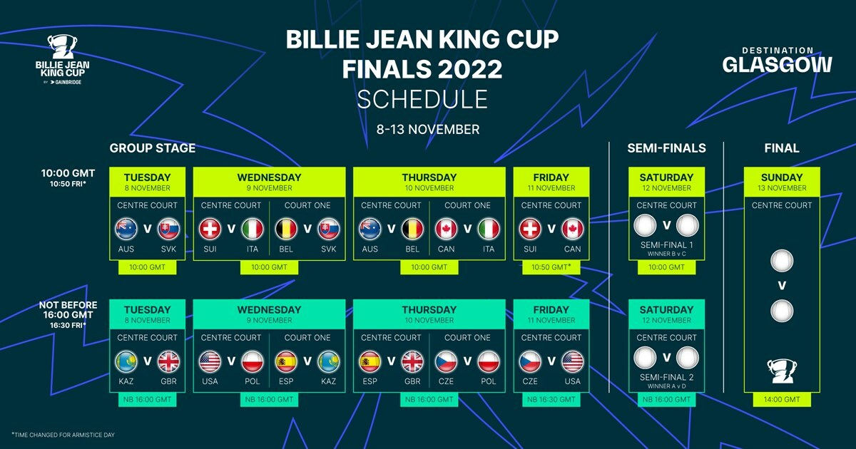 Schedule: 2022 Billie Jean King Cup by Gainbridge Finals