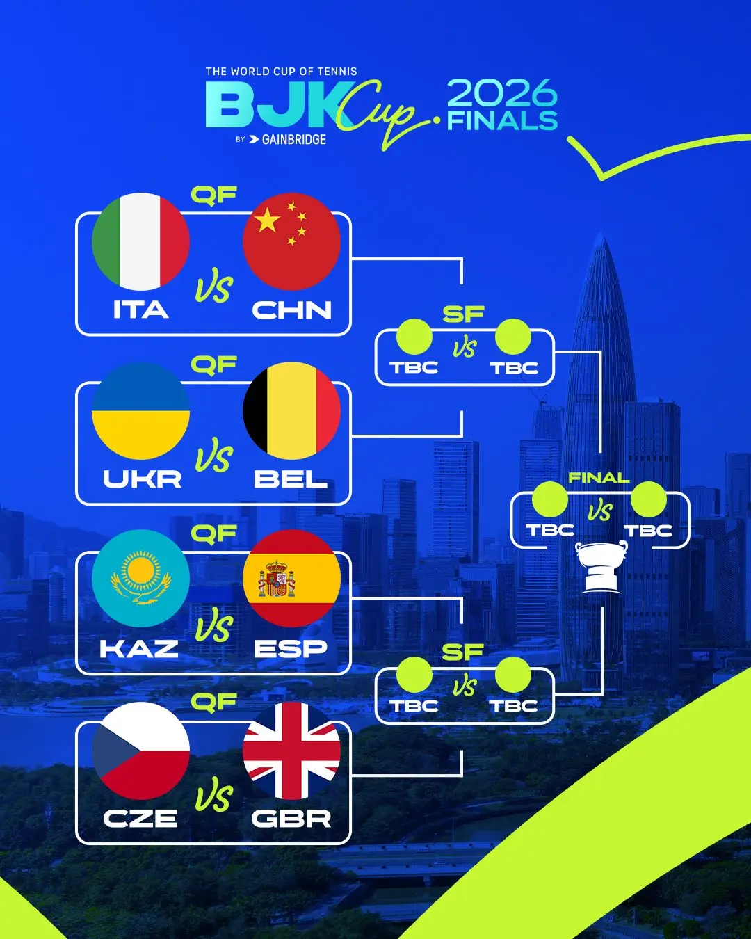 2026 Finals draw (4x5)