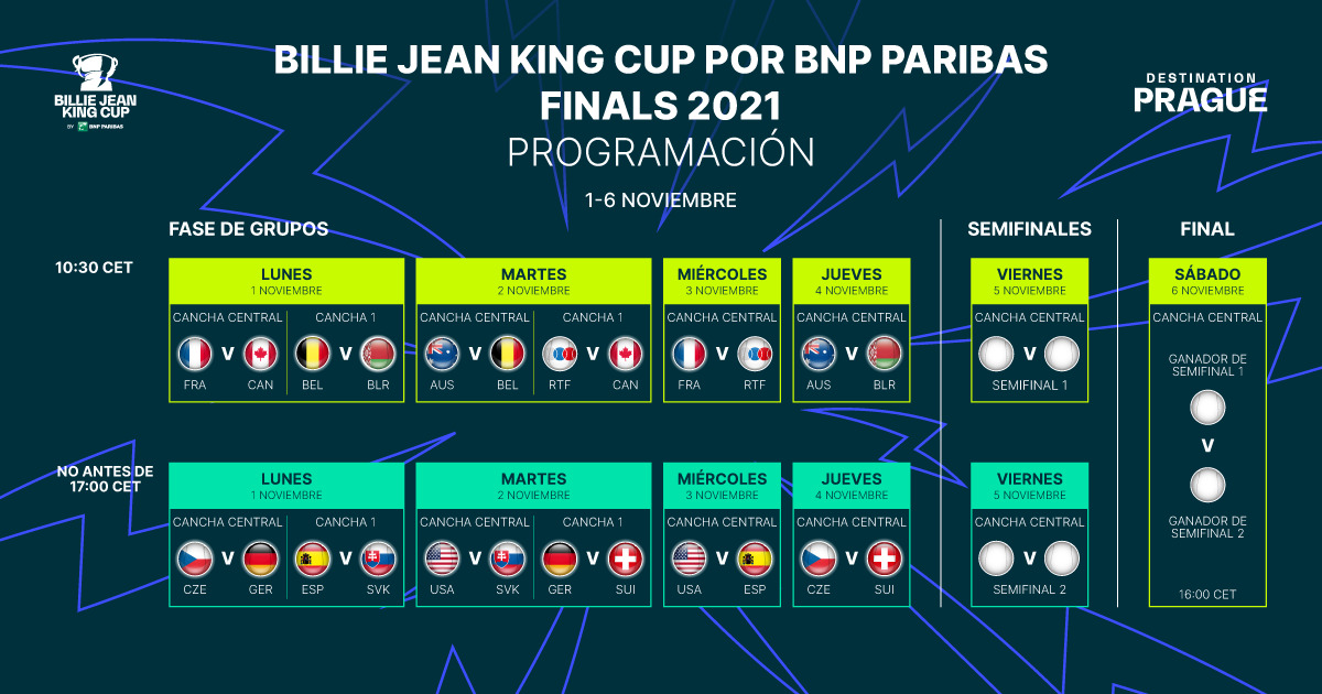 Programación confirmada para las Finales de la Billie Jean King Cup