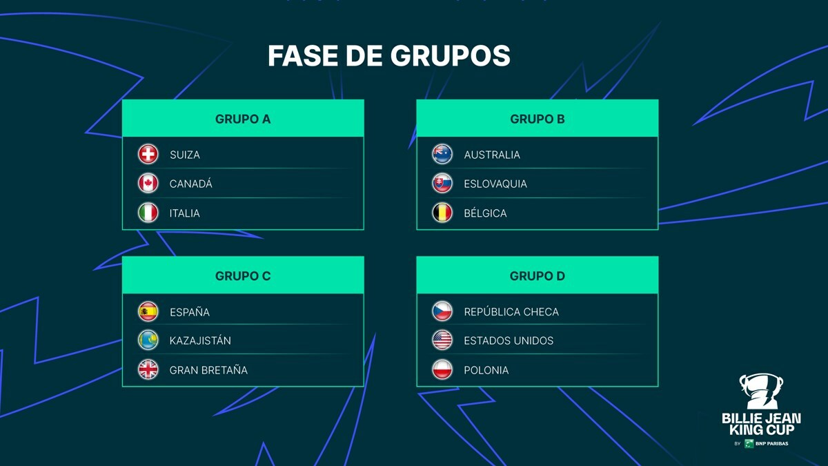 España se medirá a Gran Bretaña y Kazajistán en las Finales