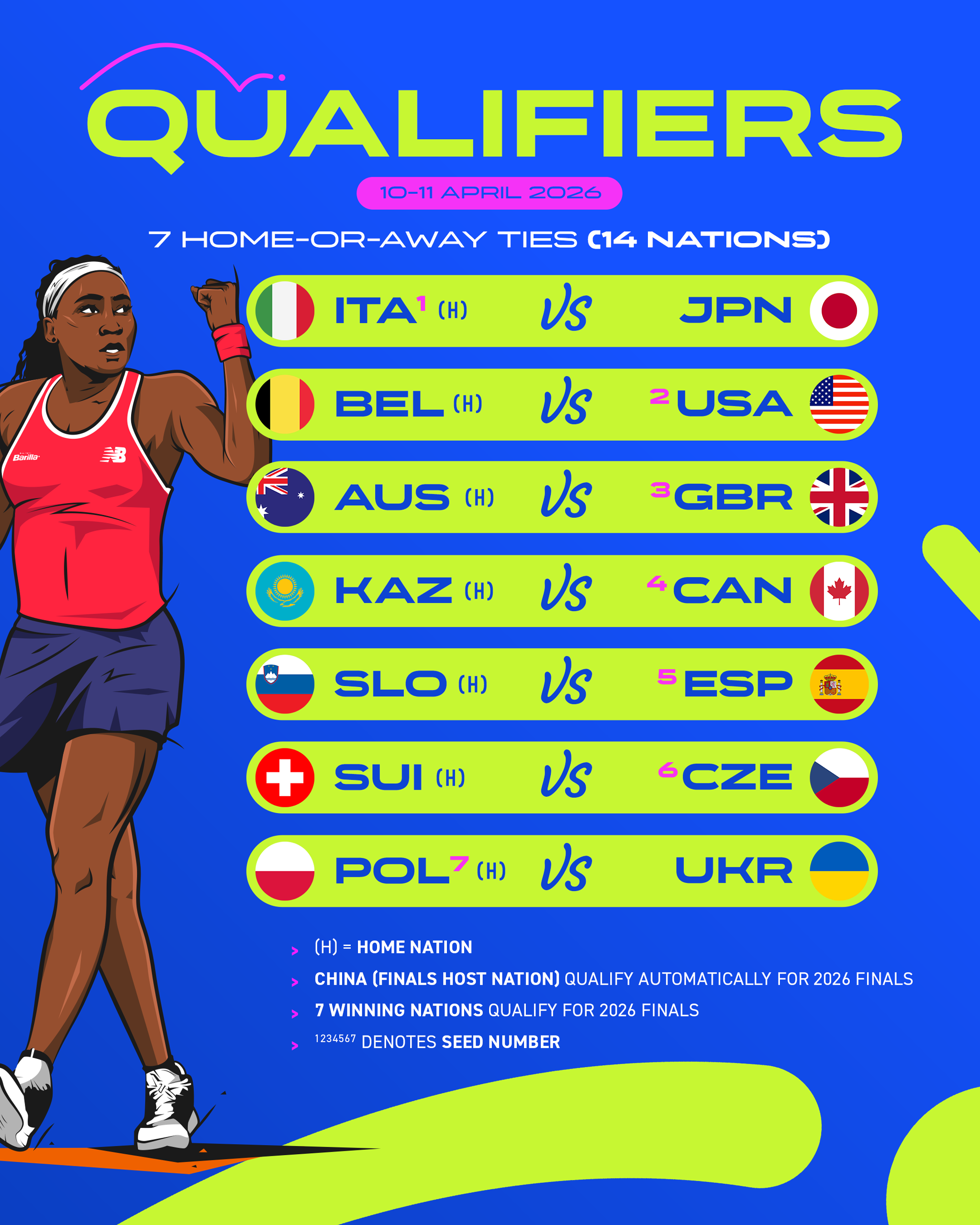 2026 Qualifiers – Format graphic
