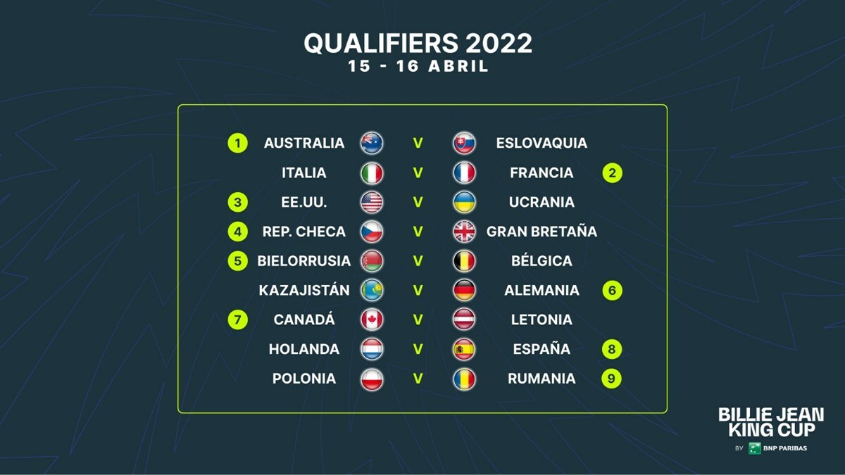 Confirmados los emparejamientos para los Qualifiers Billie Jean King Cup 2022