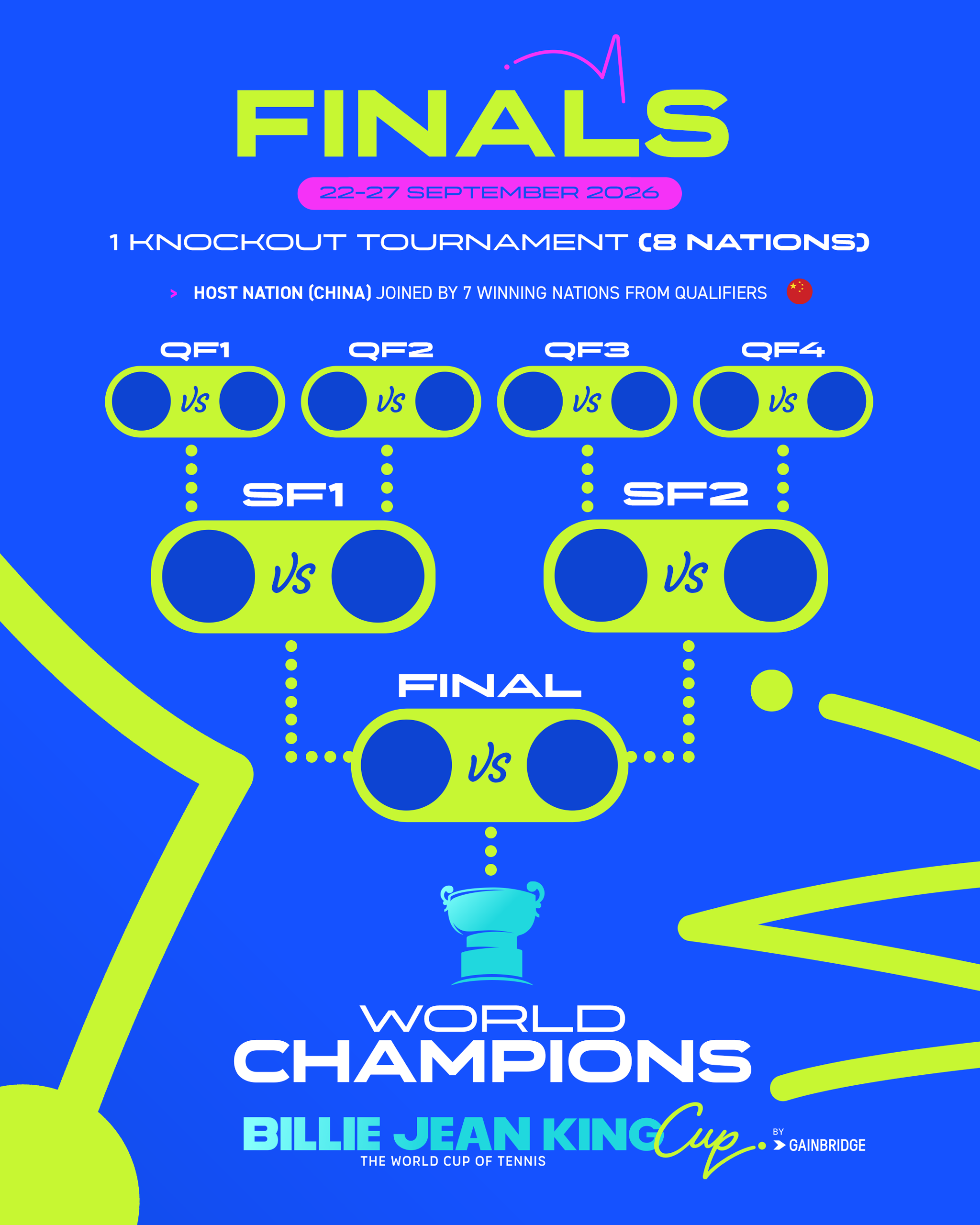 2026 Finals – Format graphic