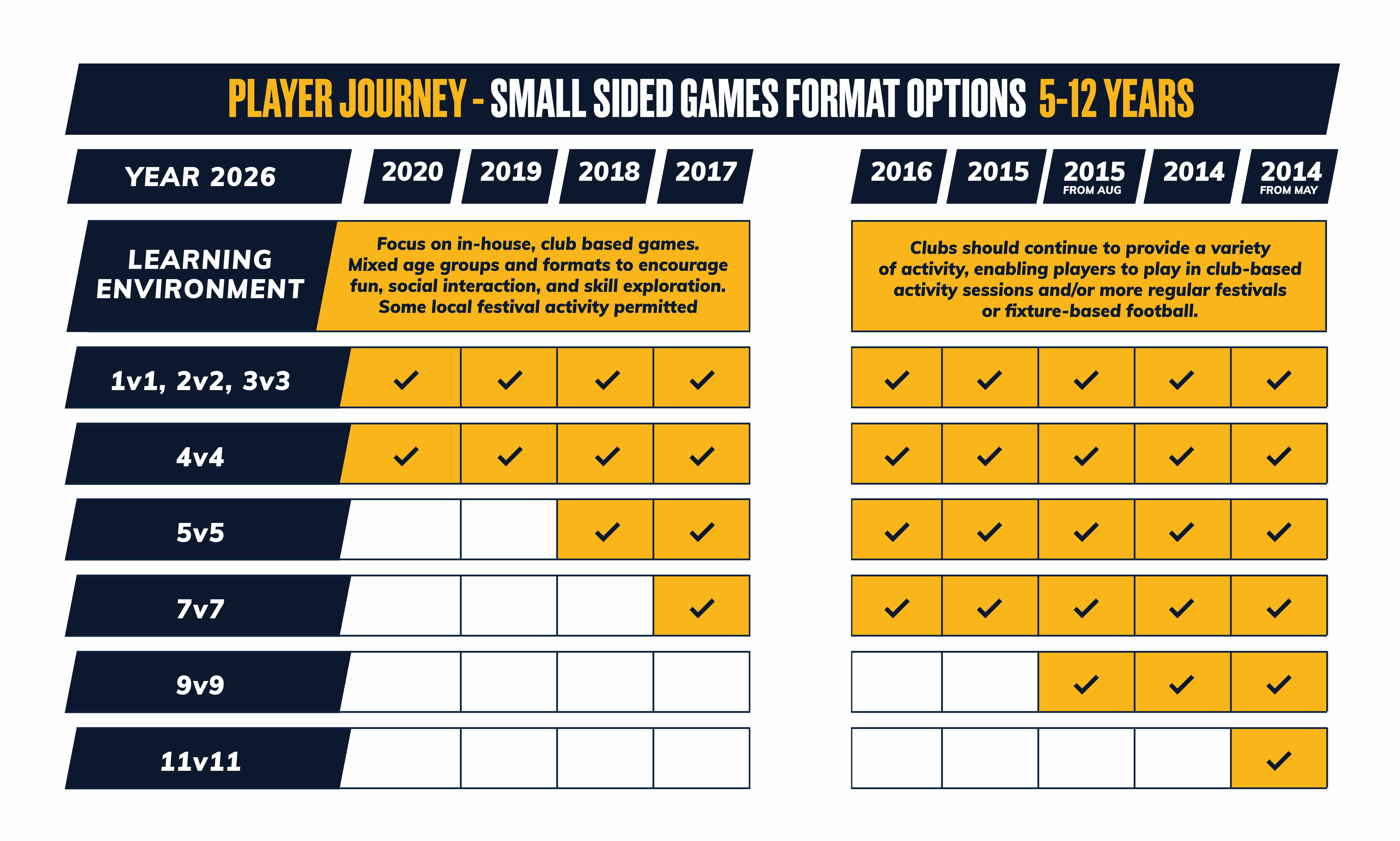Image: sfa-small-sided-games-2026-diagram-full-8.jpg?width=0&height=0