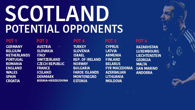 Image: Gordon in confident mood ahead of qualifying draw [Migrated]