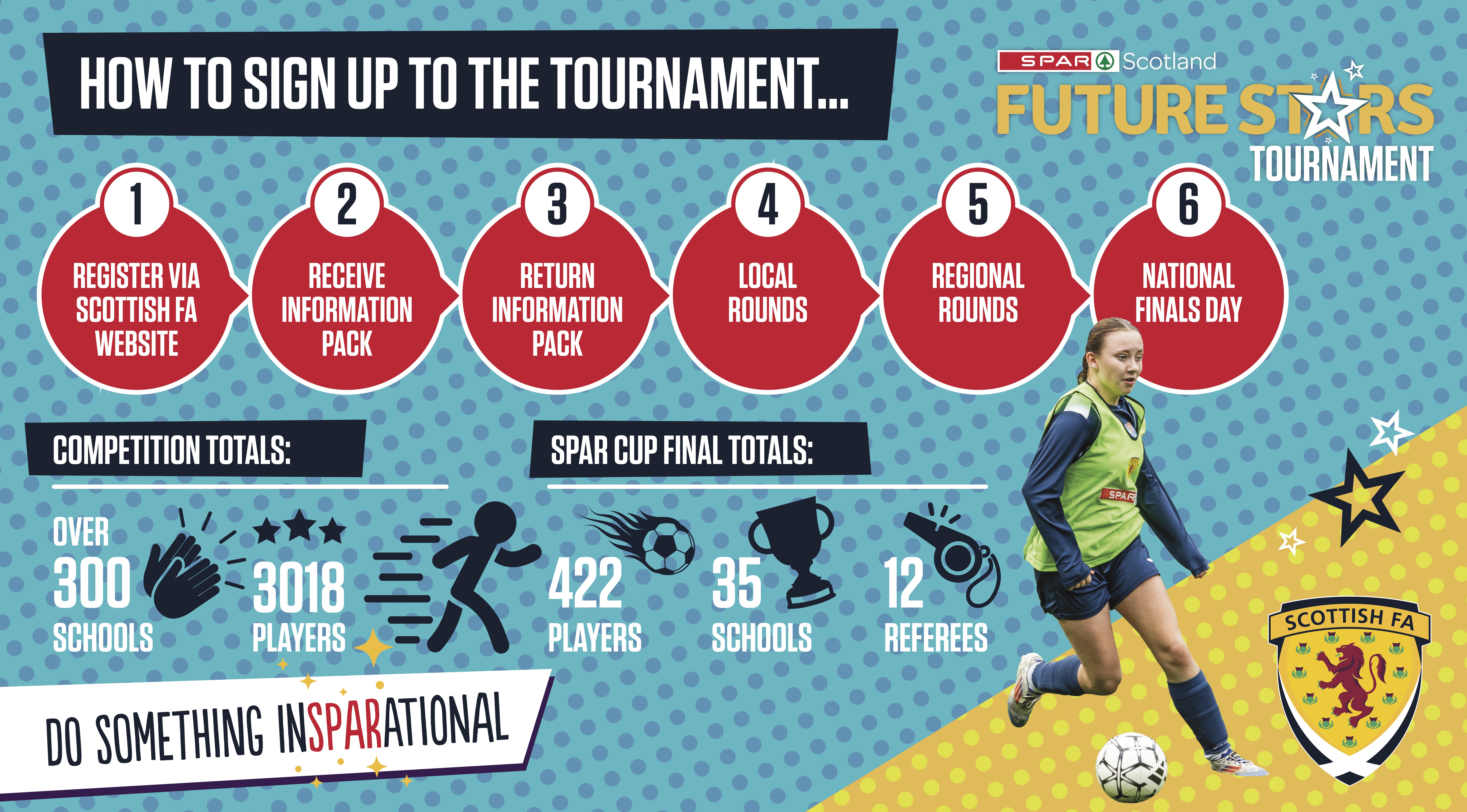How to sign up | SPAR Future Stars 26/27