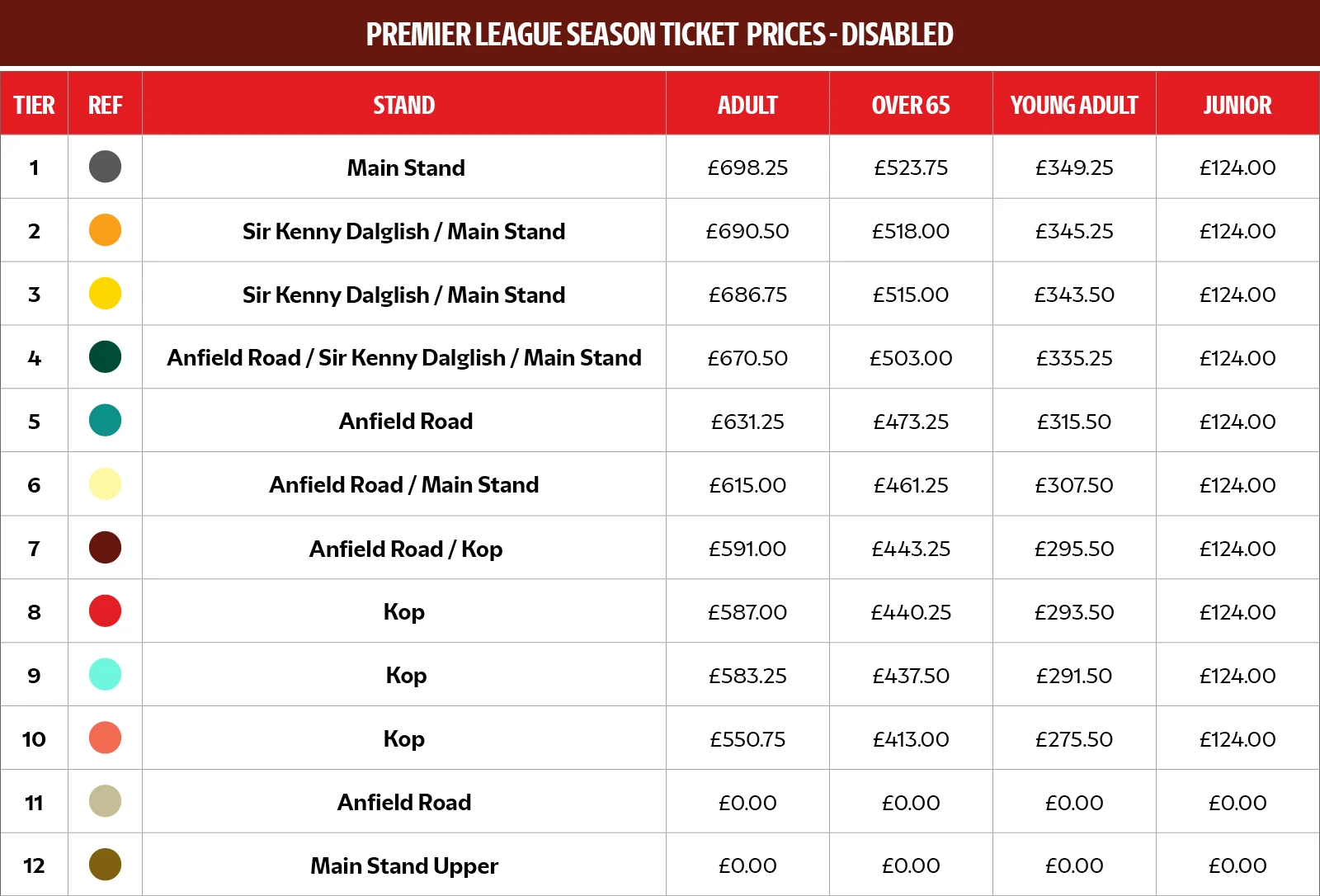 DISABLED SEASON TICKET PRICES