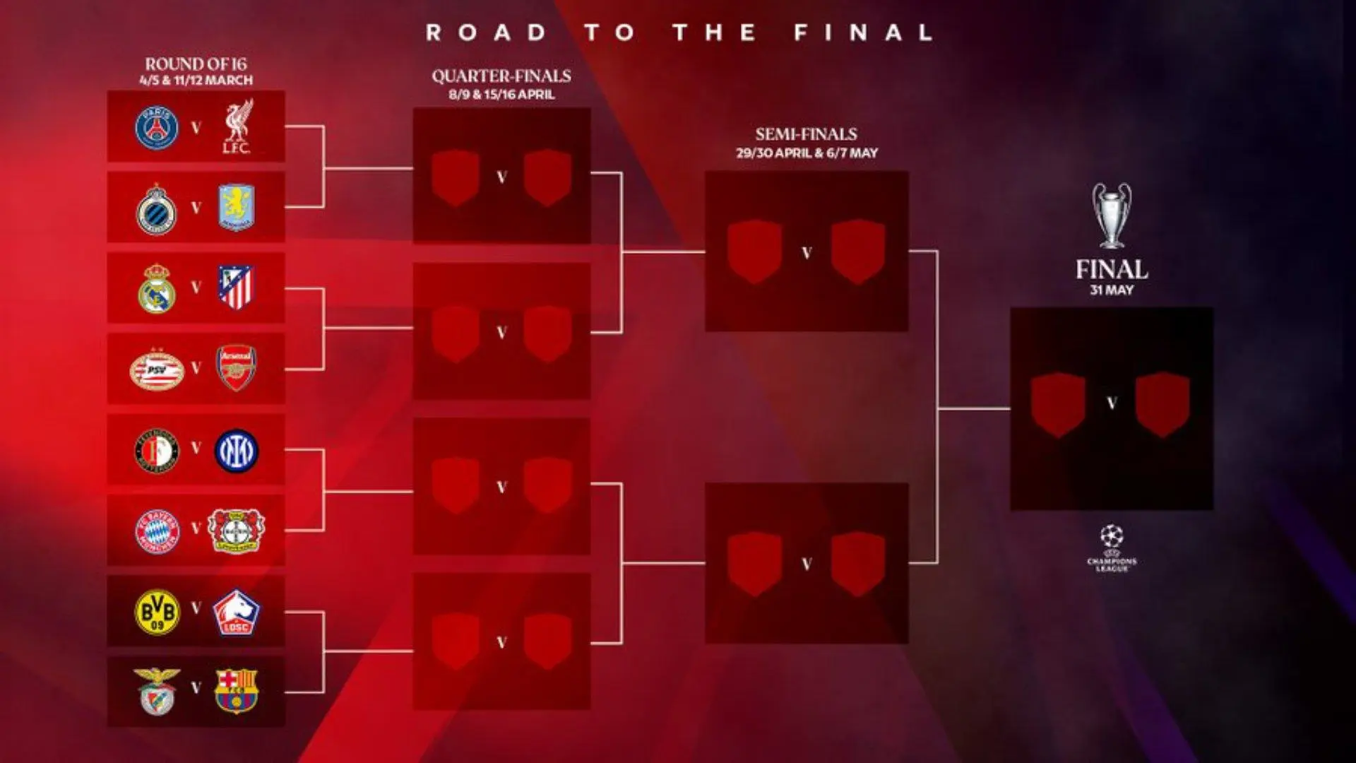 Who Liverpool could face in Champions League quarters, semis and final