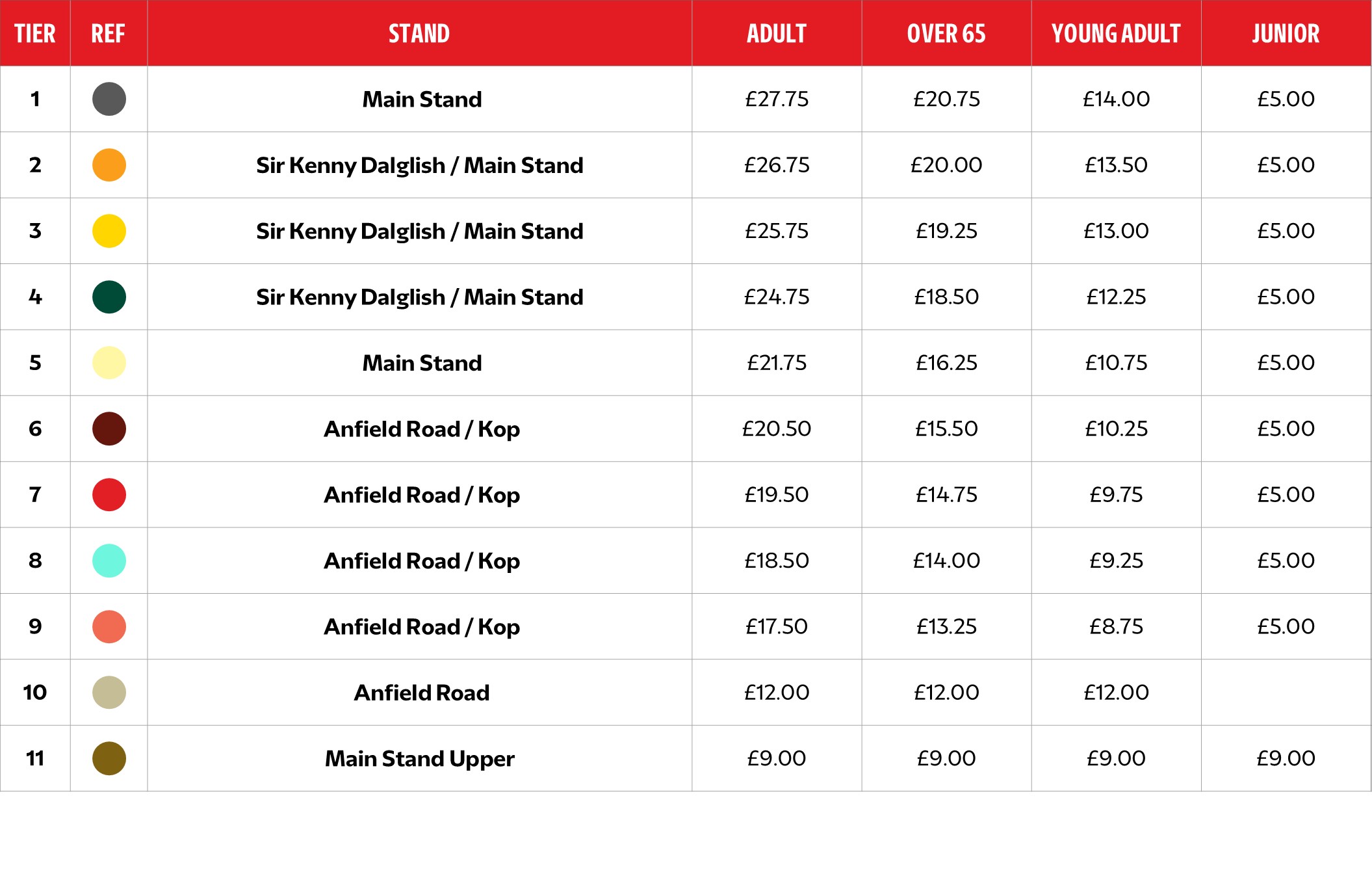 League 2 Opposition