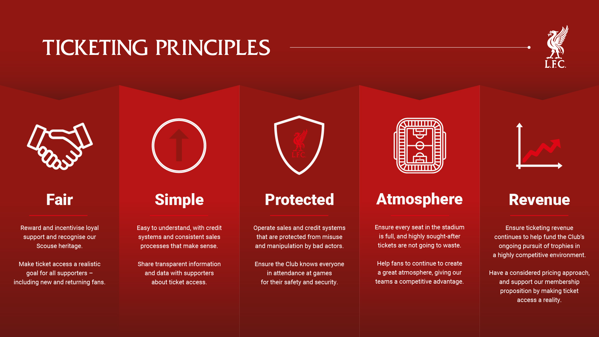 Ticketing Principles