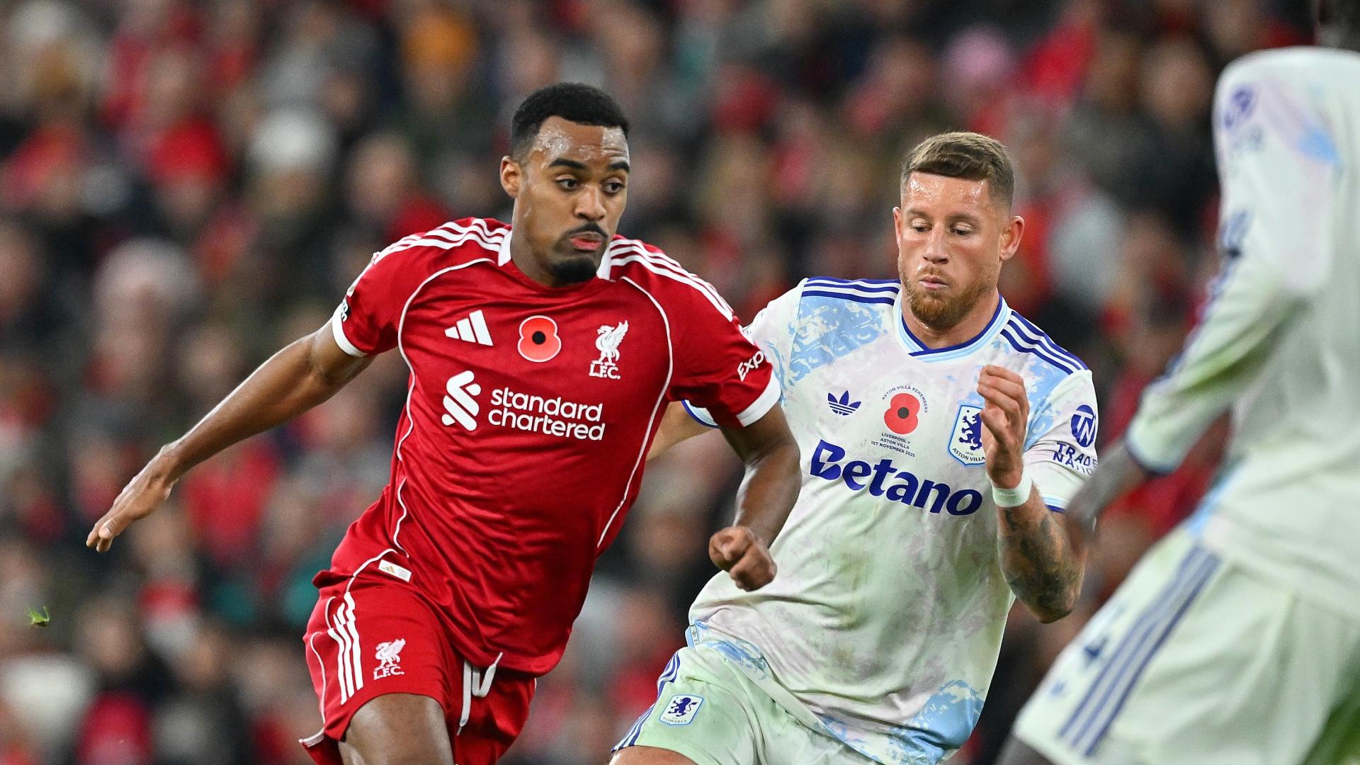 Aston Villa v Liverpool: 12 pre-match stats to know