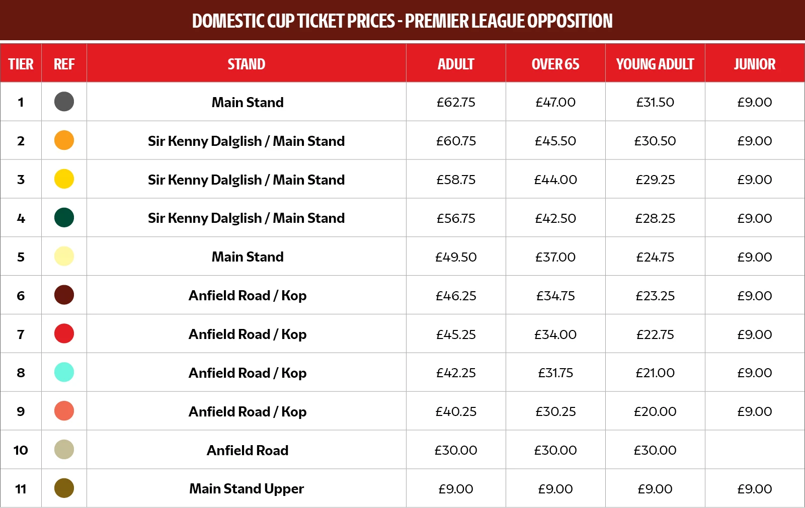 Premier League Opposition