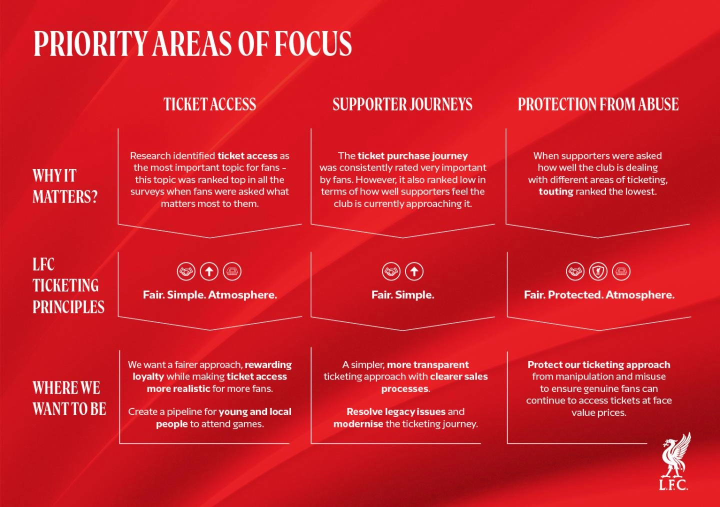 Priority Area of Focus