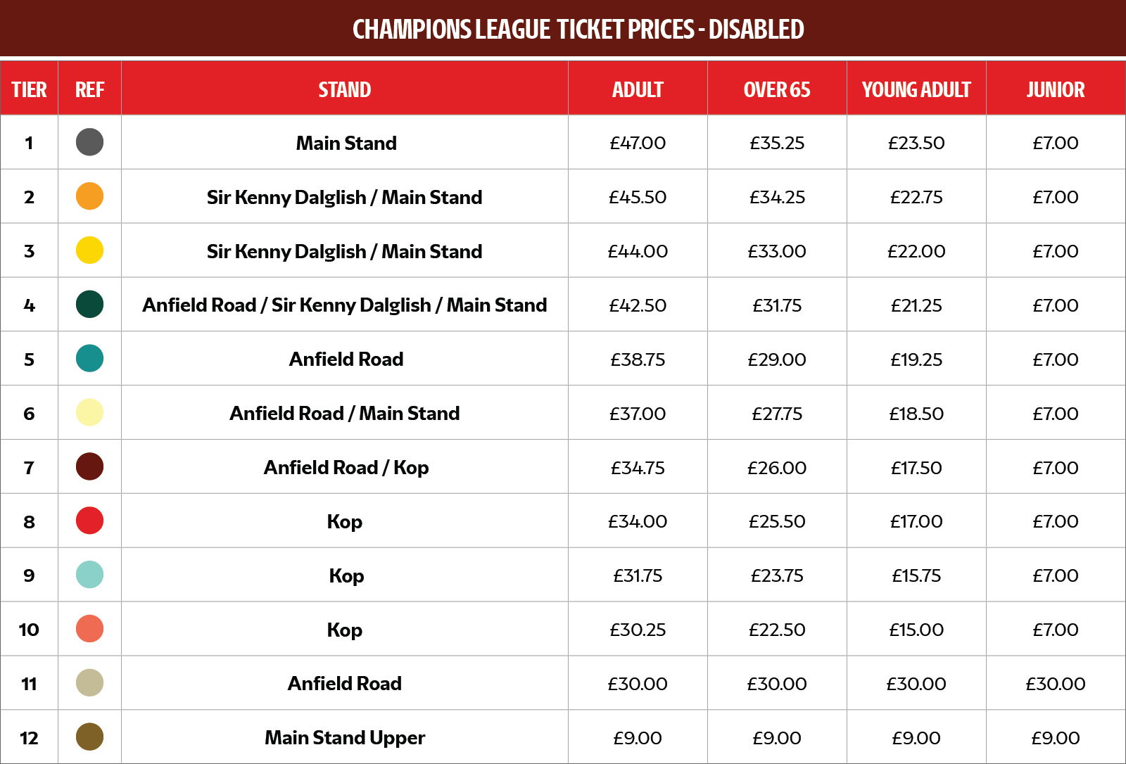 European Disabled Prices 26/27