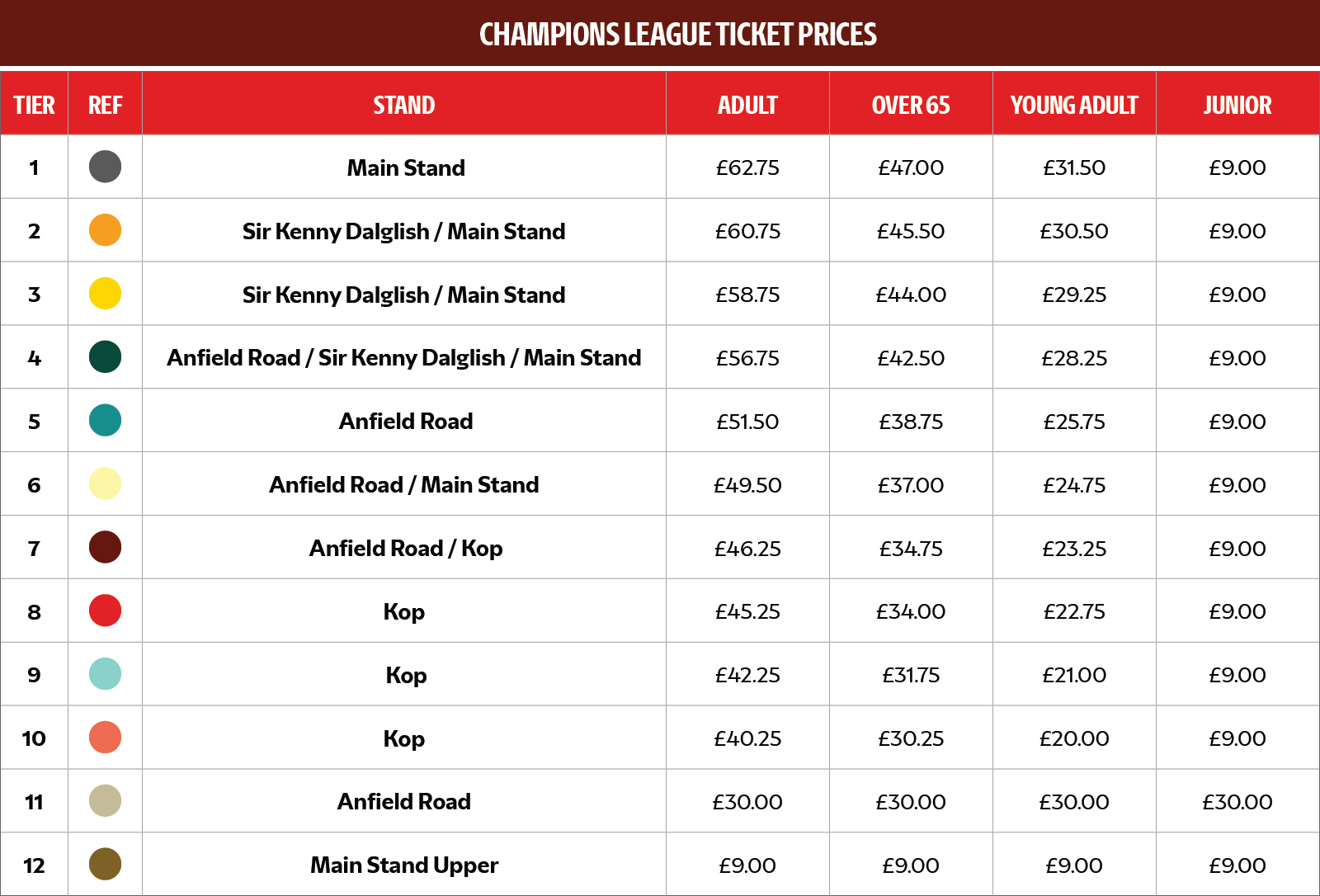 European Ticket Prices