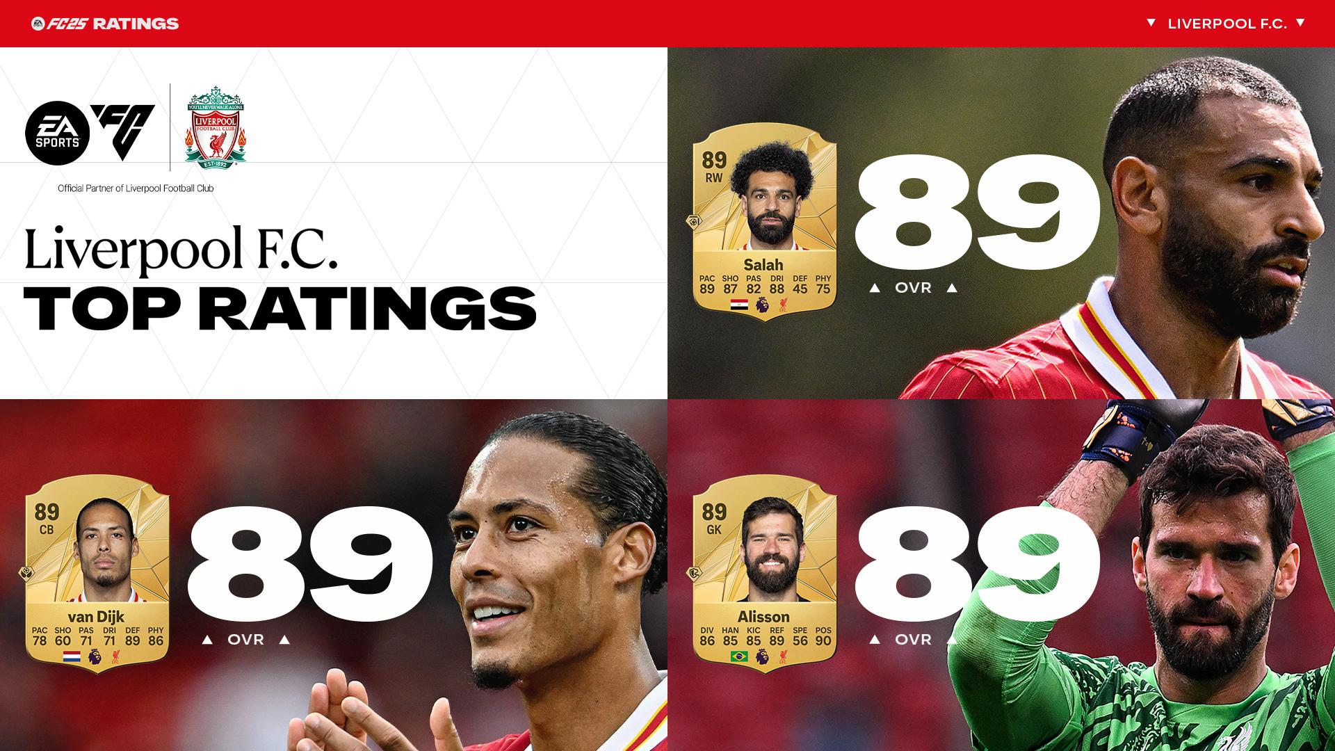 EA SPORTS FC 25: A first look at Liverpool's ratings