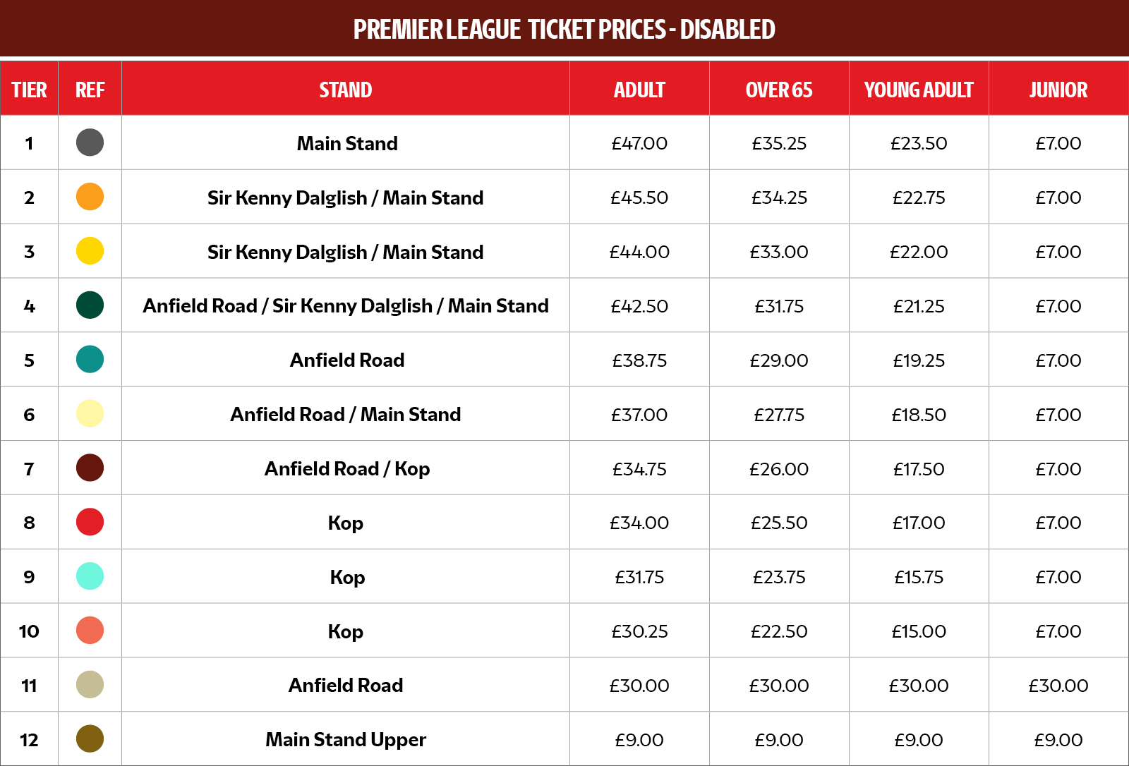 Match Day Premier League Prices - Disabled