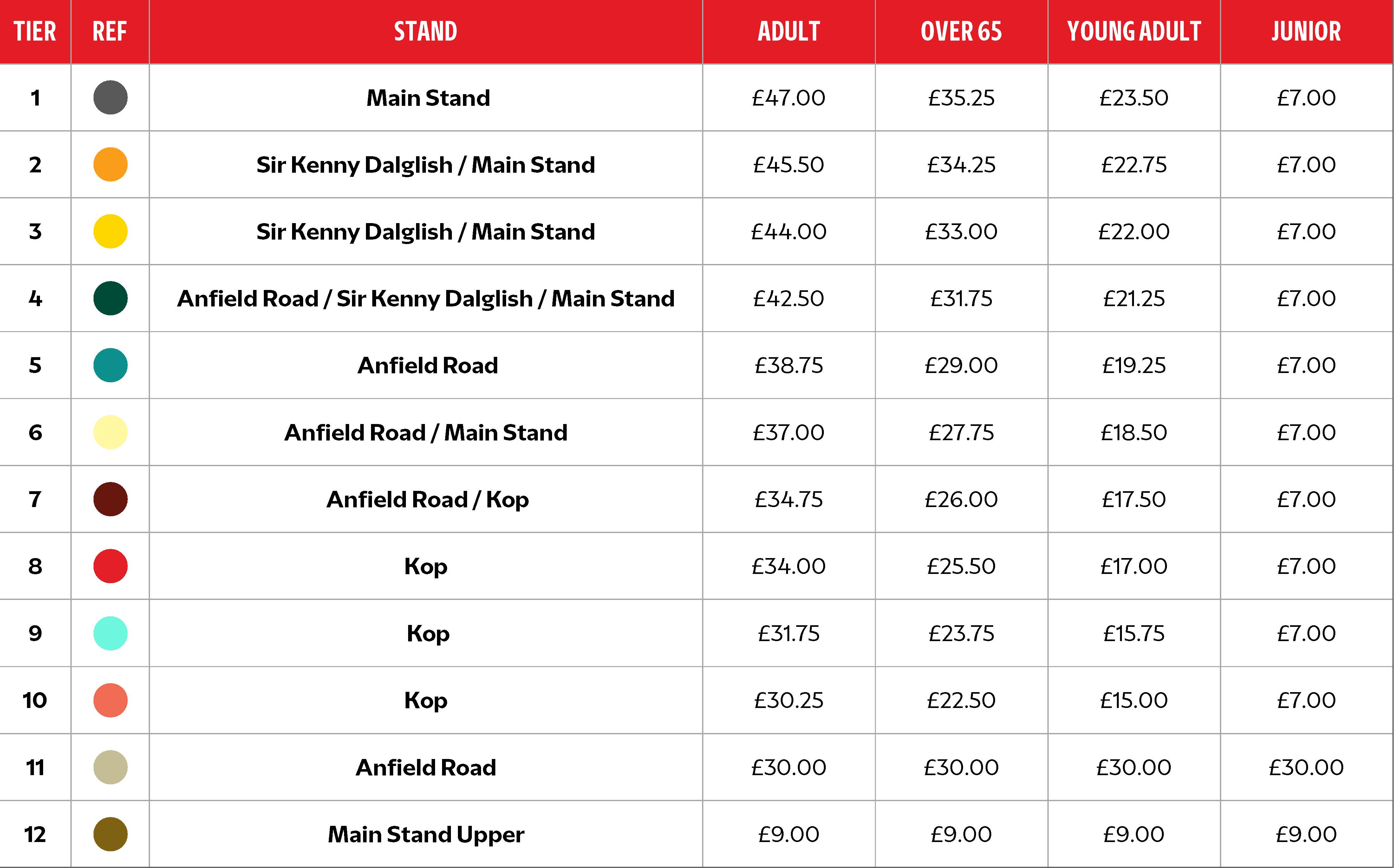 Match Day Premier League Prices - Disabled