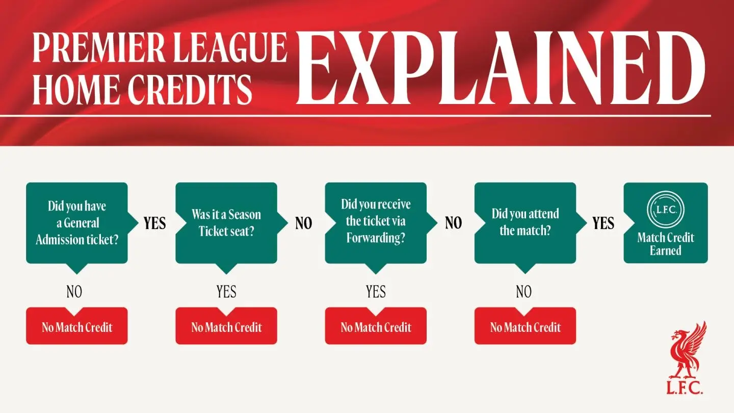 PL Home Credits Explained