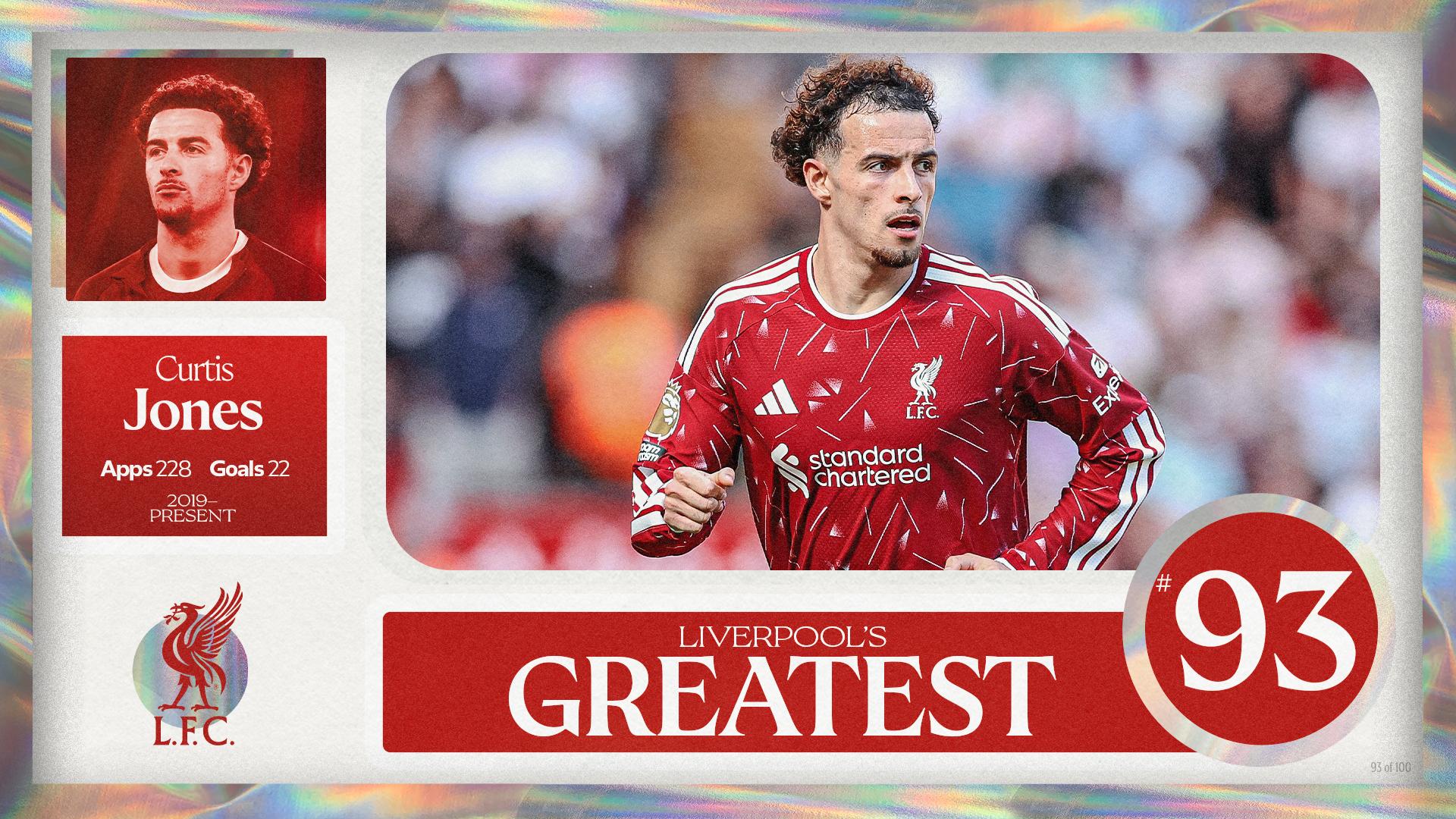 Liverpool's Greatest - No.93: Curtis Jones