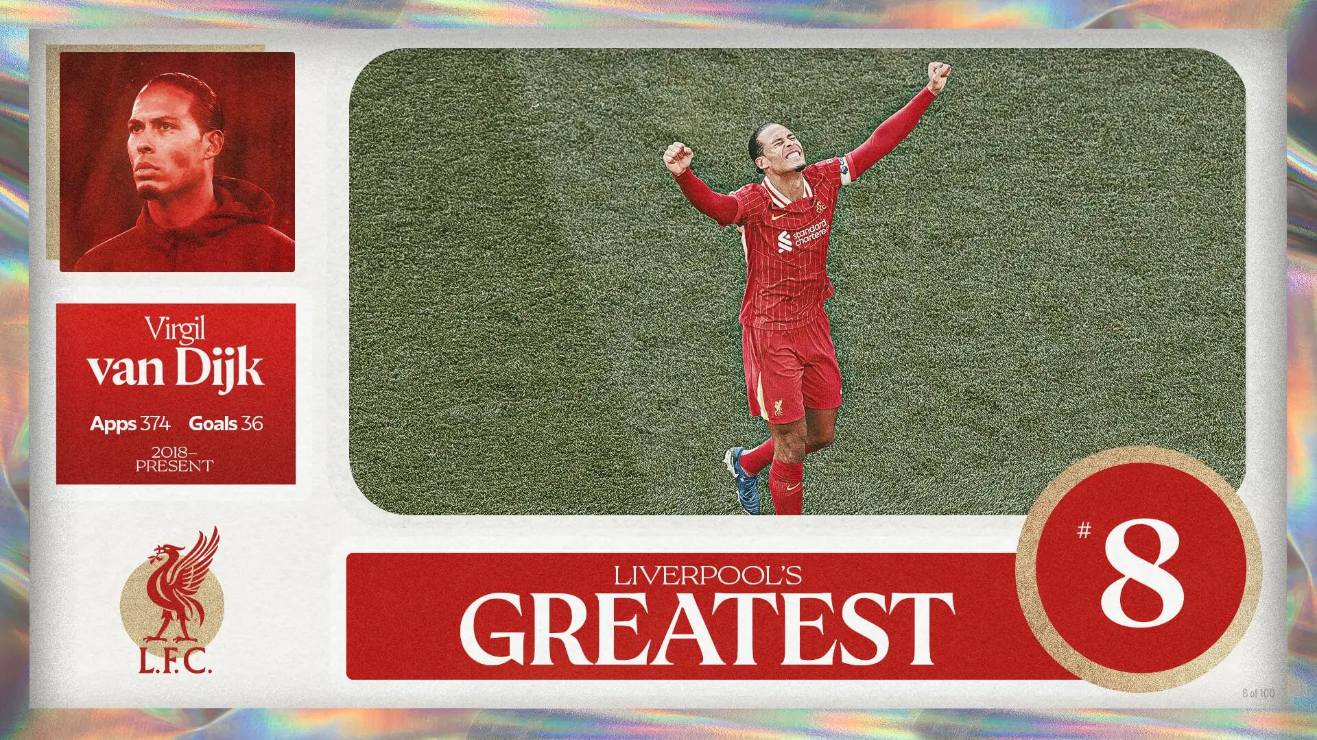 Liverpool's Greatest - No.8: Virgil van Dijk