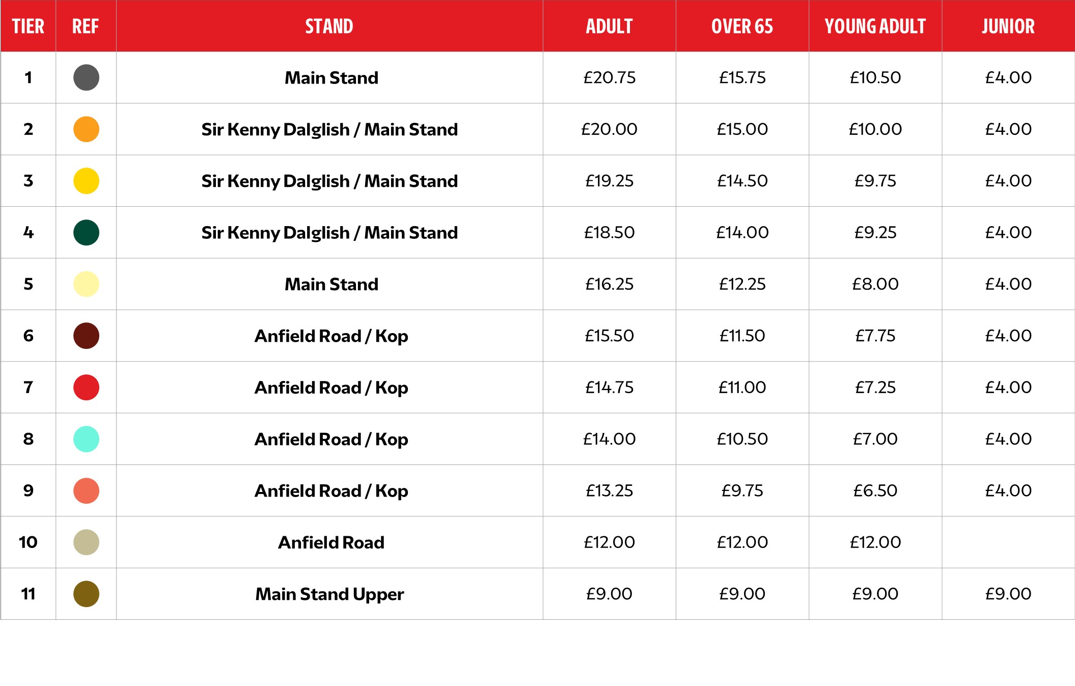 League 2 Opposition - Disabled Prices
