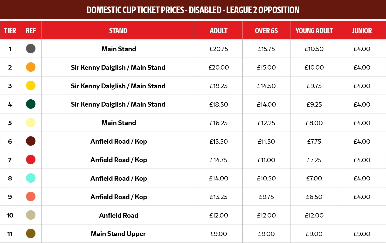 League 2 Opposition - Disabled Prices
