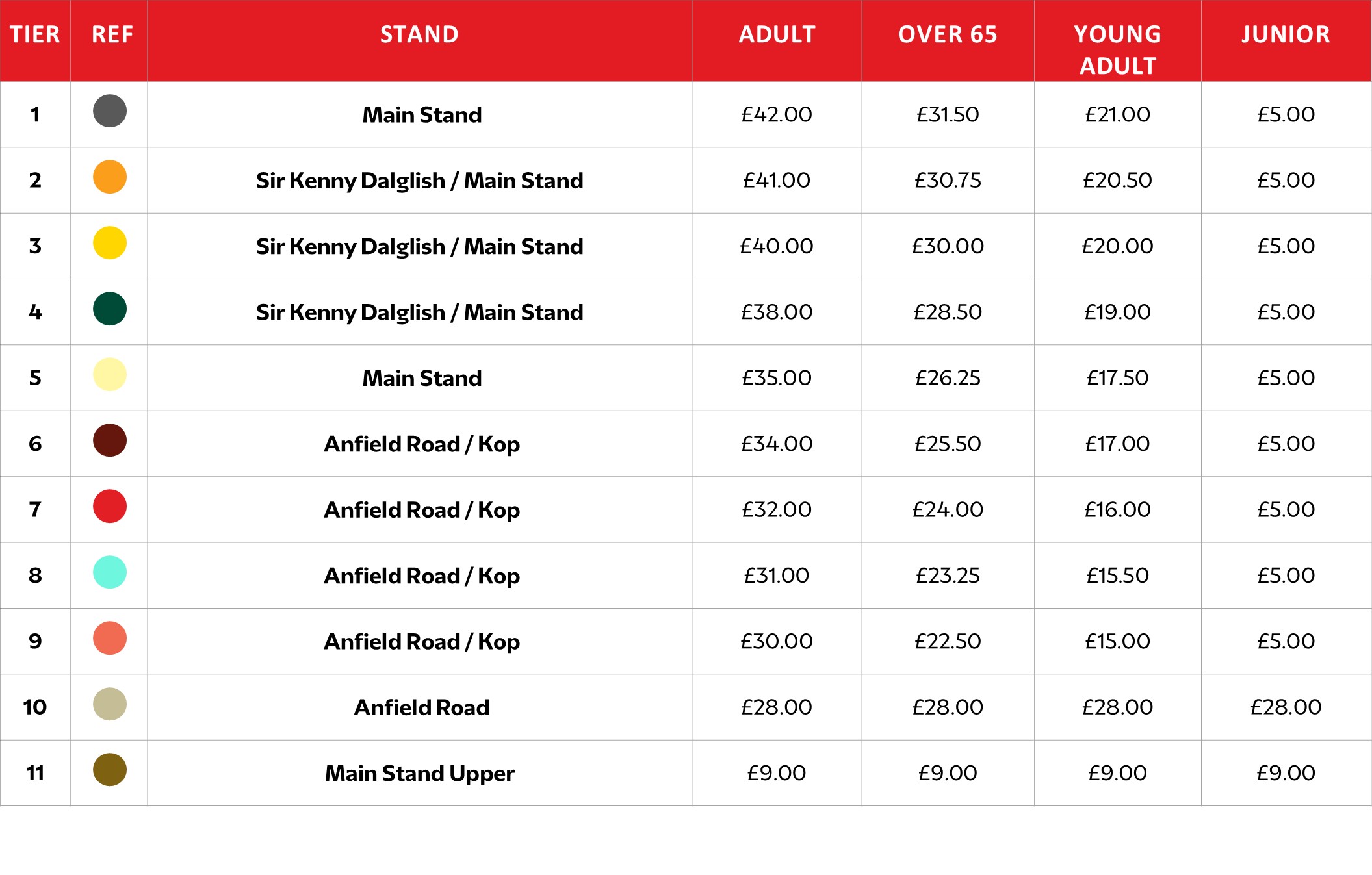 Liverpool v Tottenham Non Disabled Table