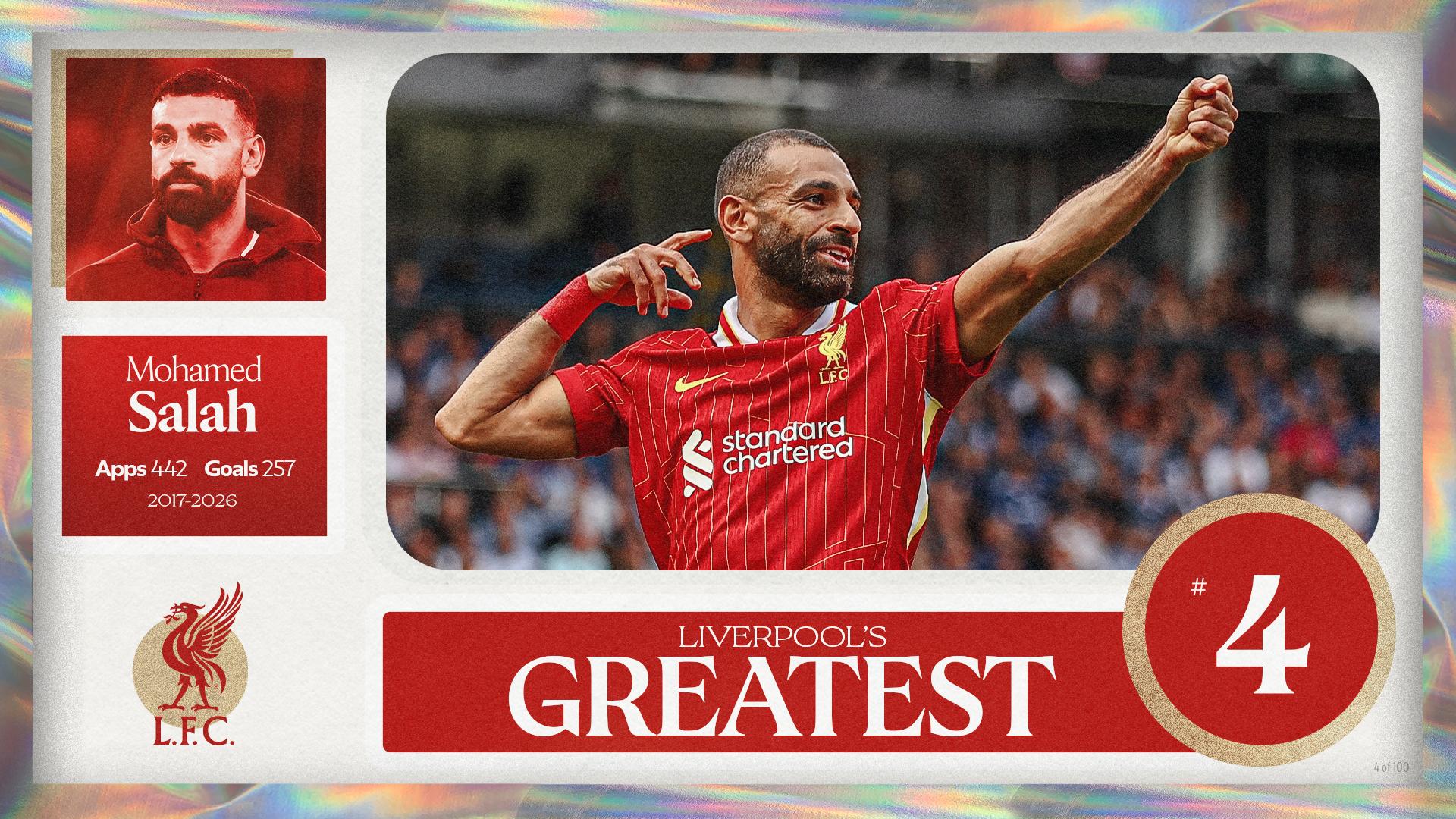 Liverpool's Greatest - No.4: Mohamed Salah