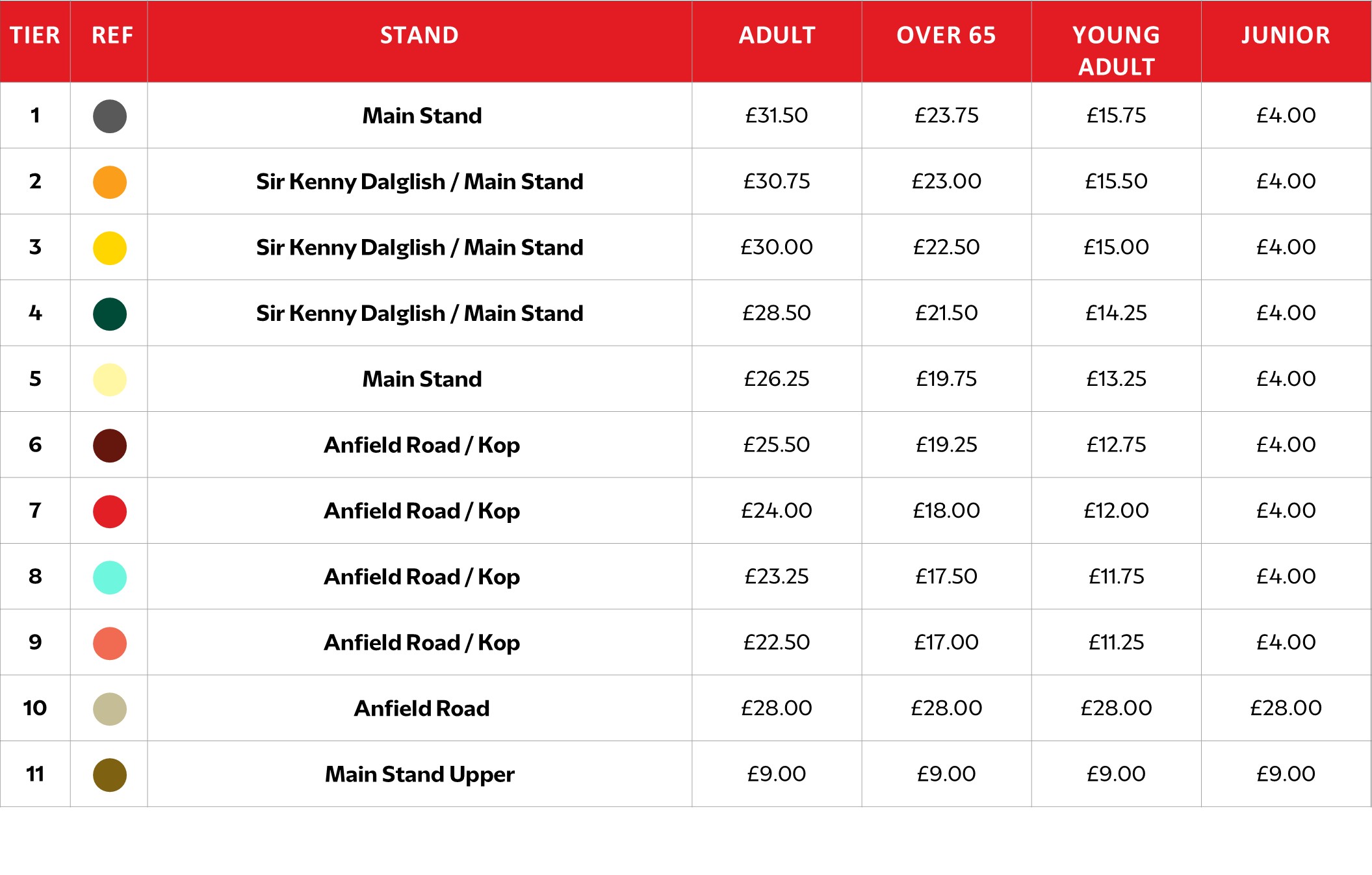 Carabao Cup Round 3 Liverpool v Tottenham Hotspur Dis Prices