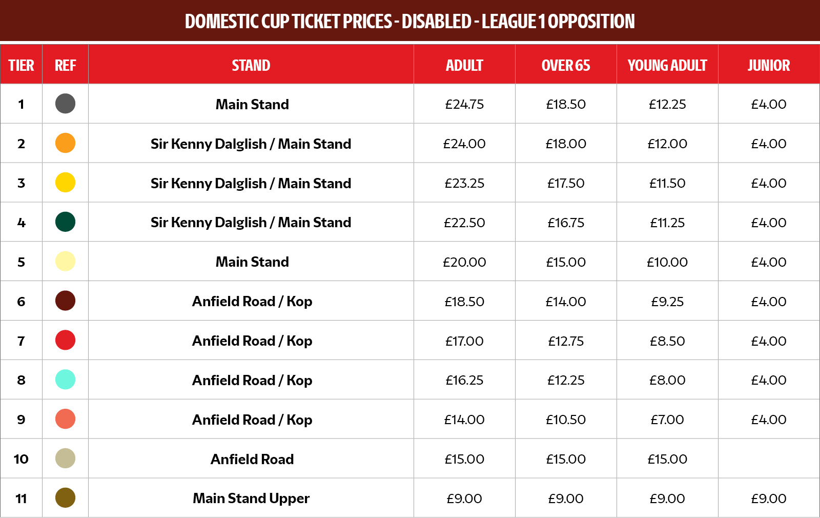 League 1 Opposition - Disabled Prices