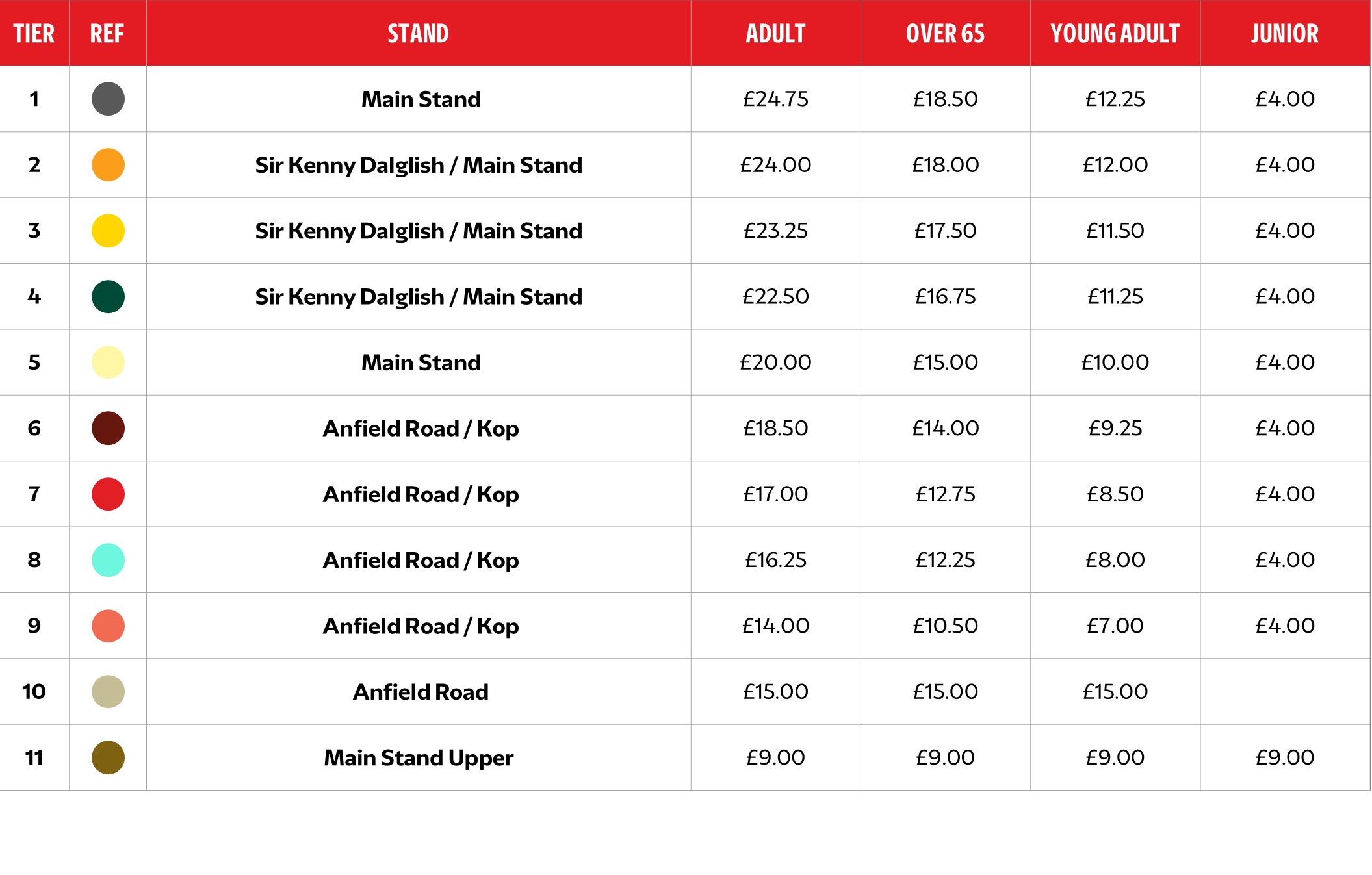 League 1 Opposition - Disabled Prices