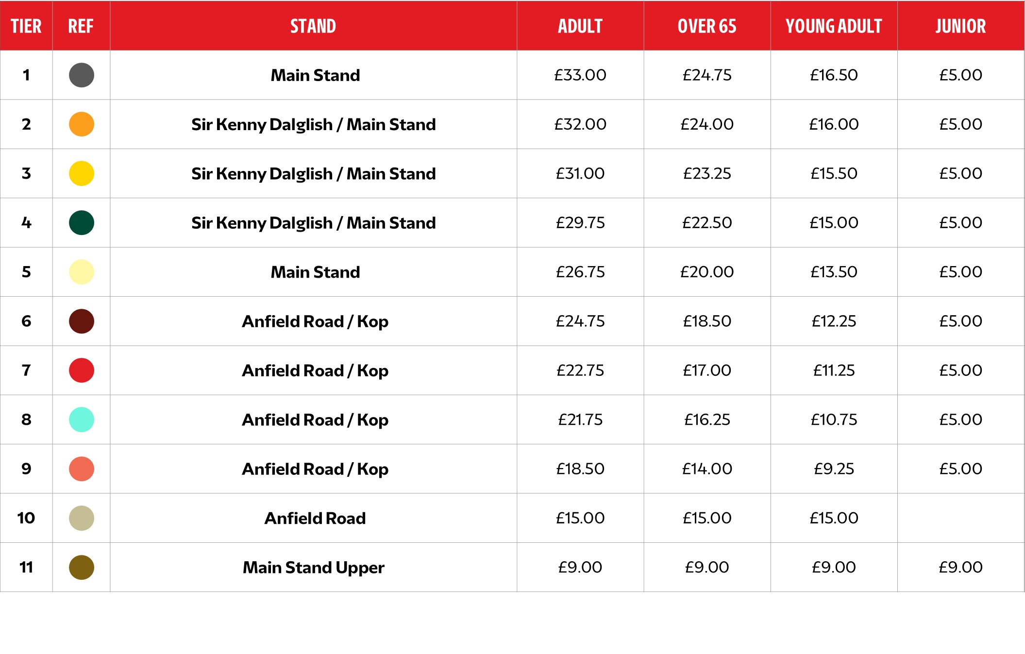 League 1 Opposition