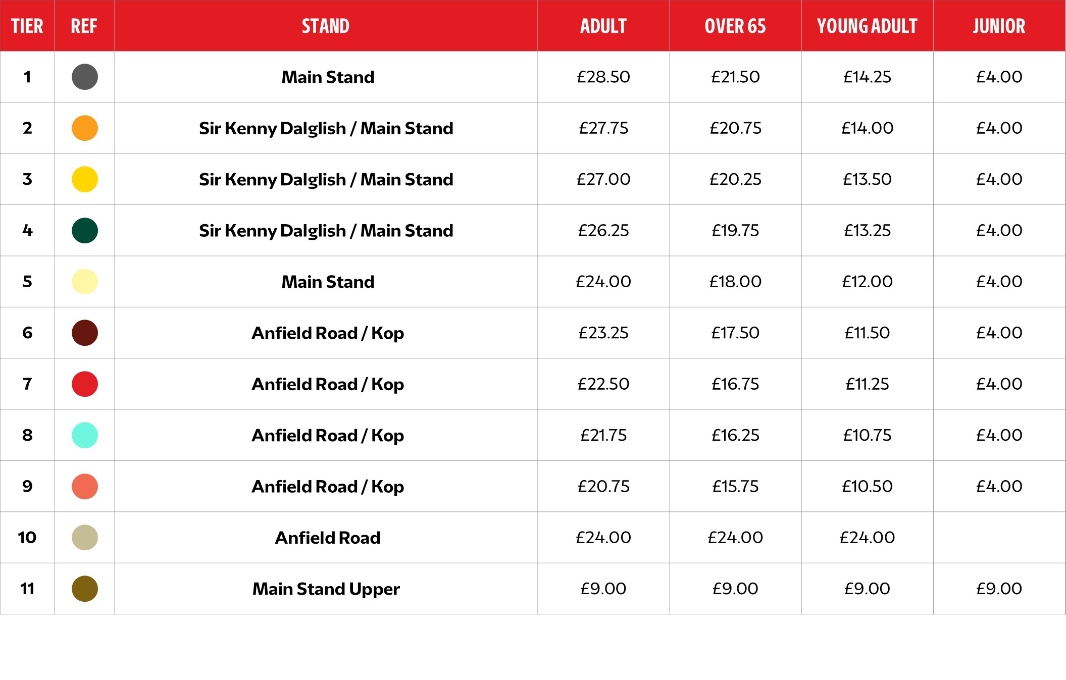 Championship Opposition - Disabled Prices