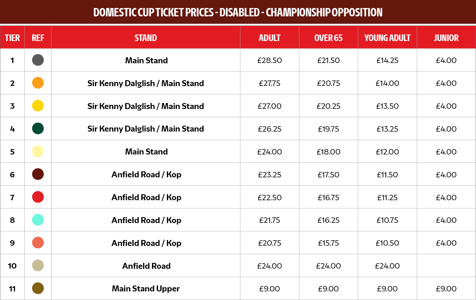Championship Opposition - Disabled Prices