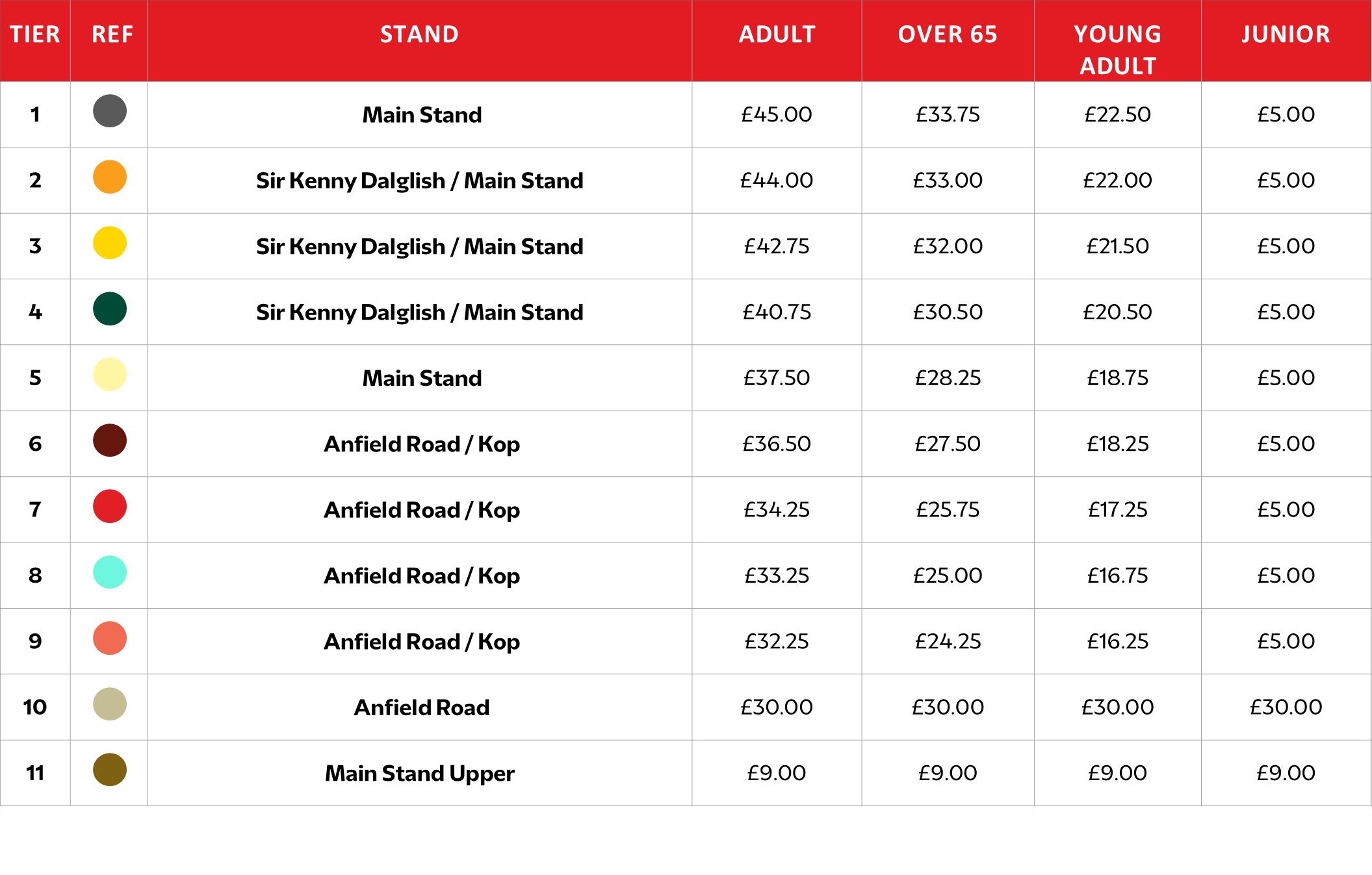 Liverpool v Chelsea Non Disabled Table