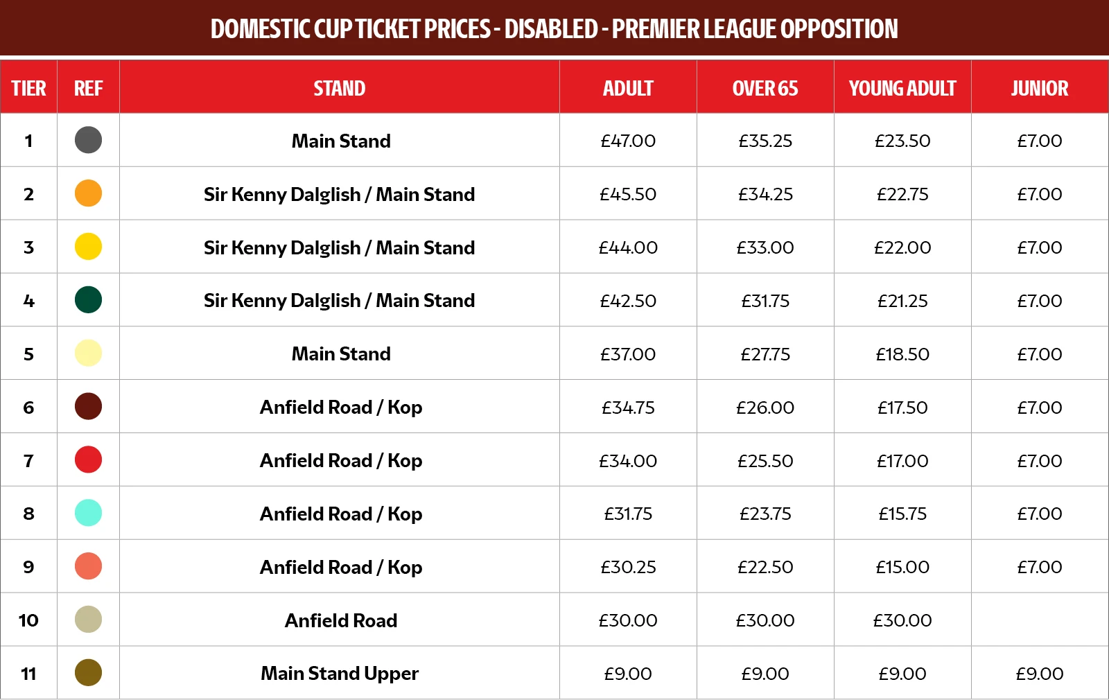 Premier League Opposition - Disabled Prices